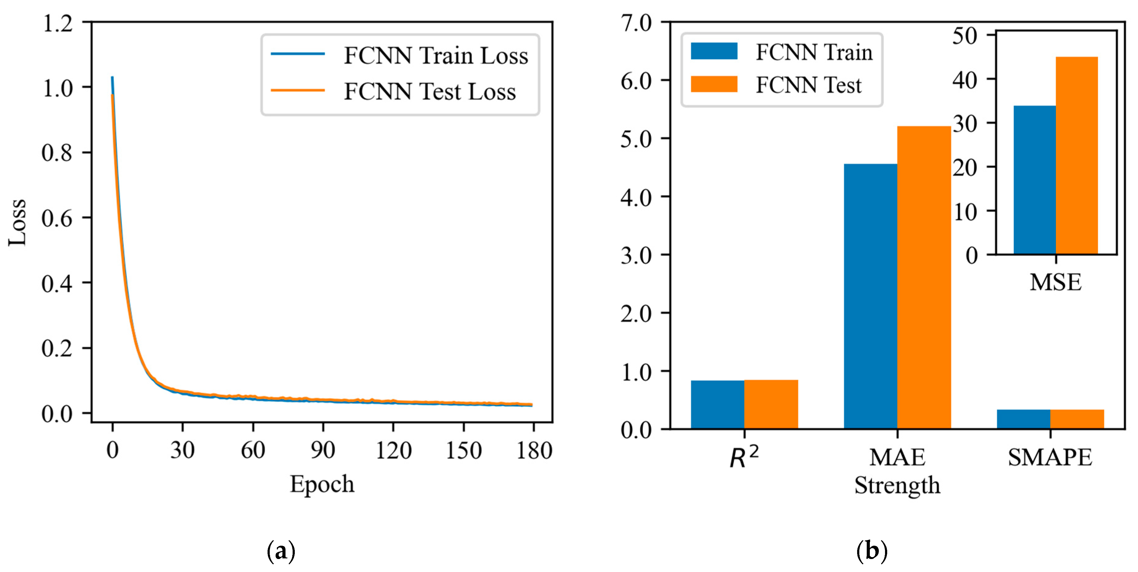 Buildings 14 03299 g007