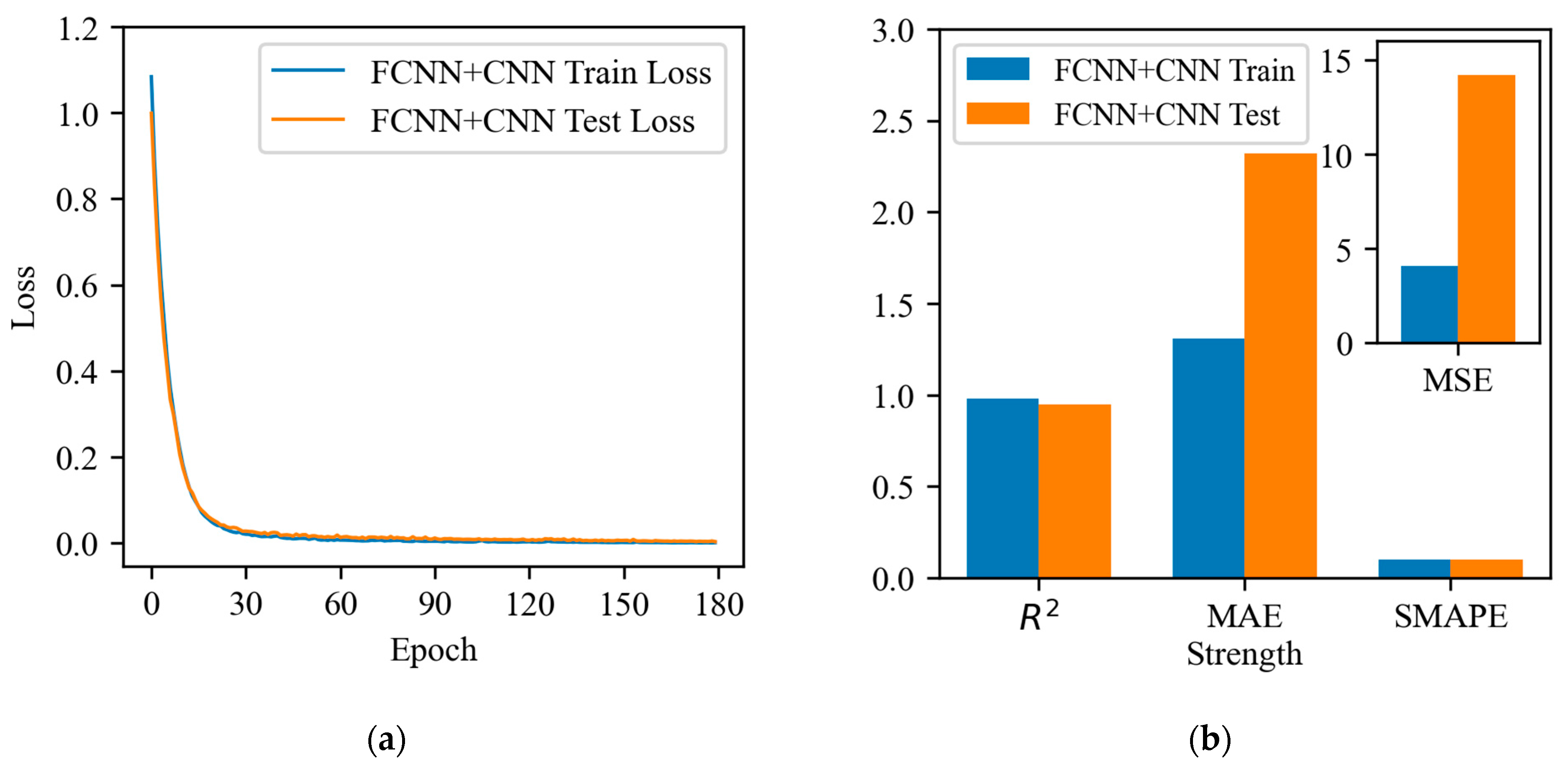 Buildings 14 03299 g010
