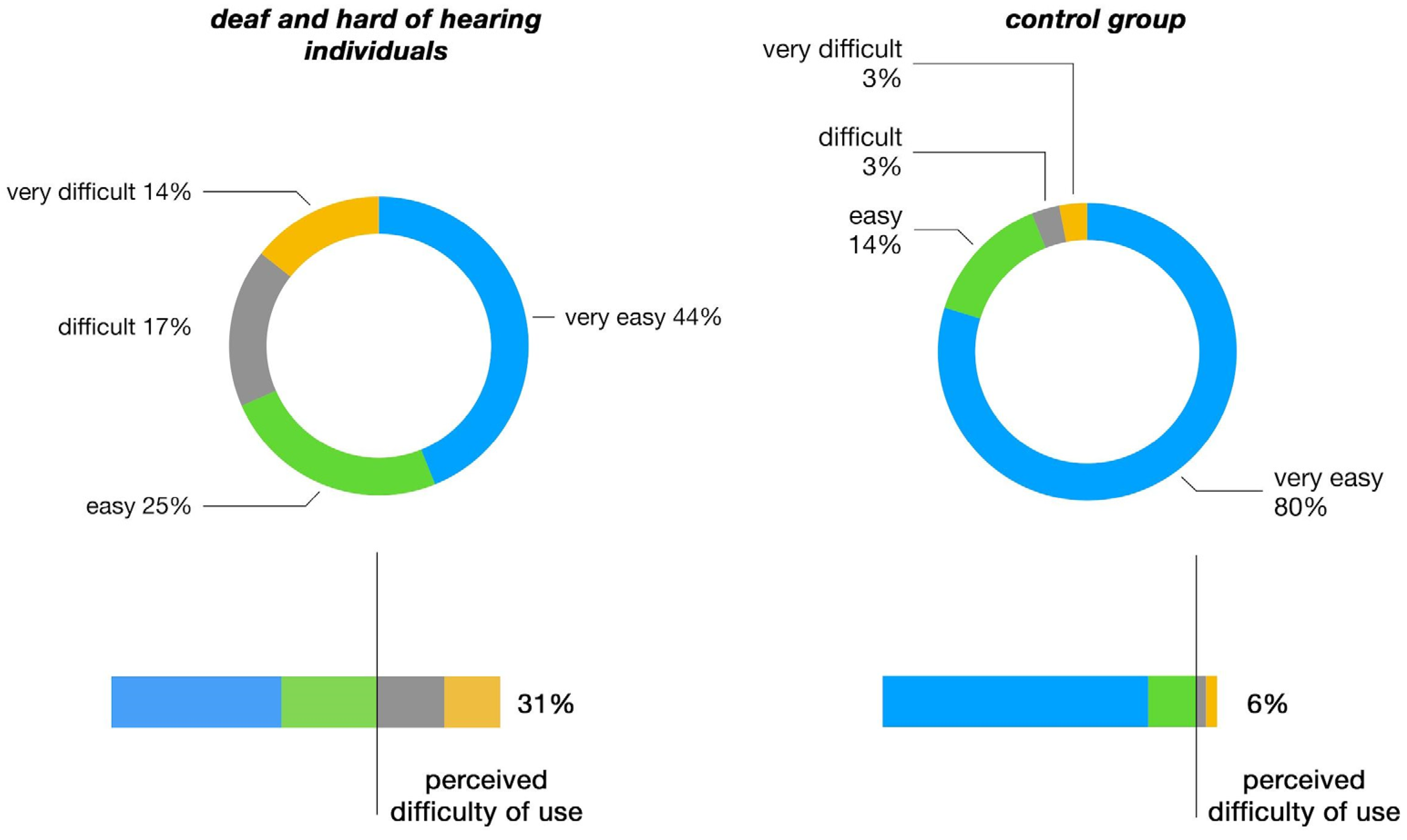Buildings 14 03300 g003
