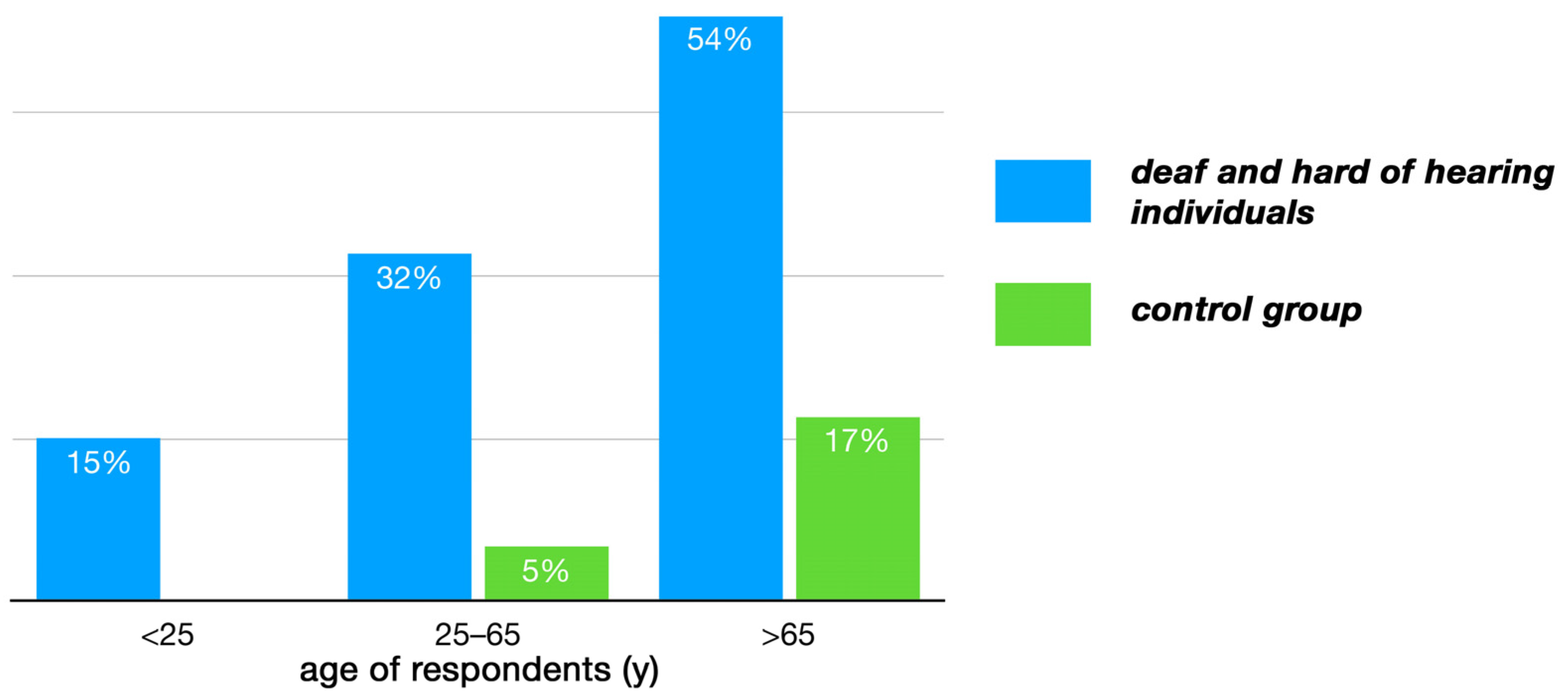Buildings 14 03300 g004