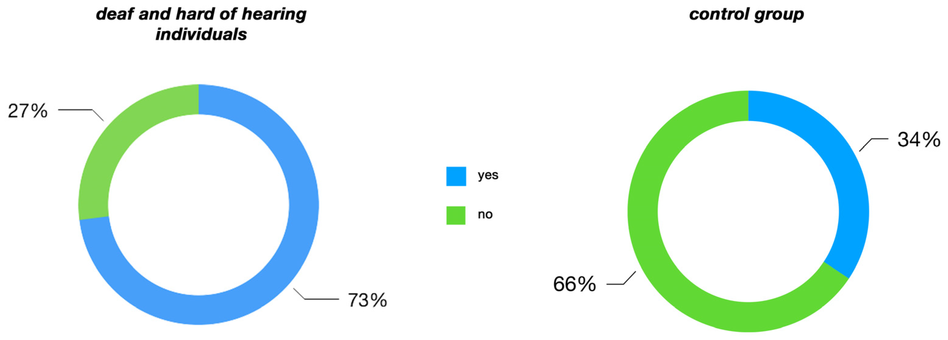 Buildings 14 03300 g008