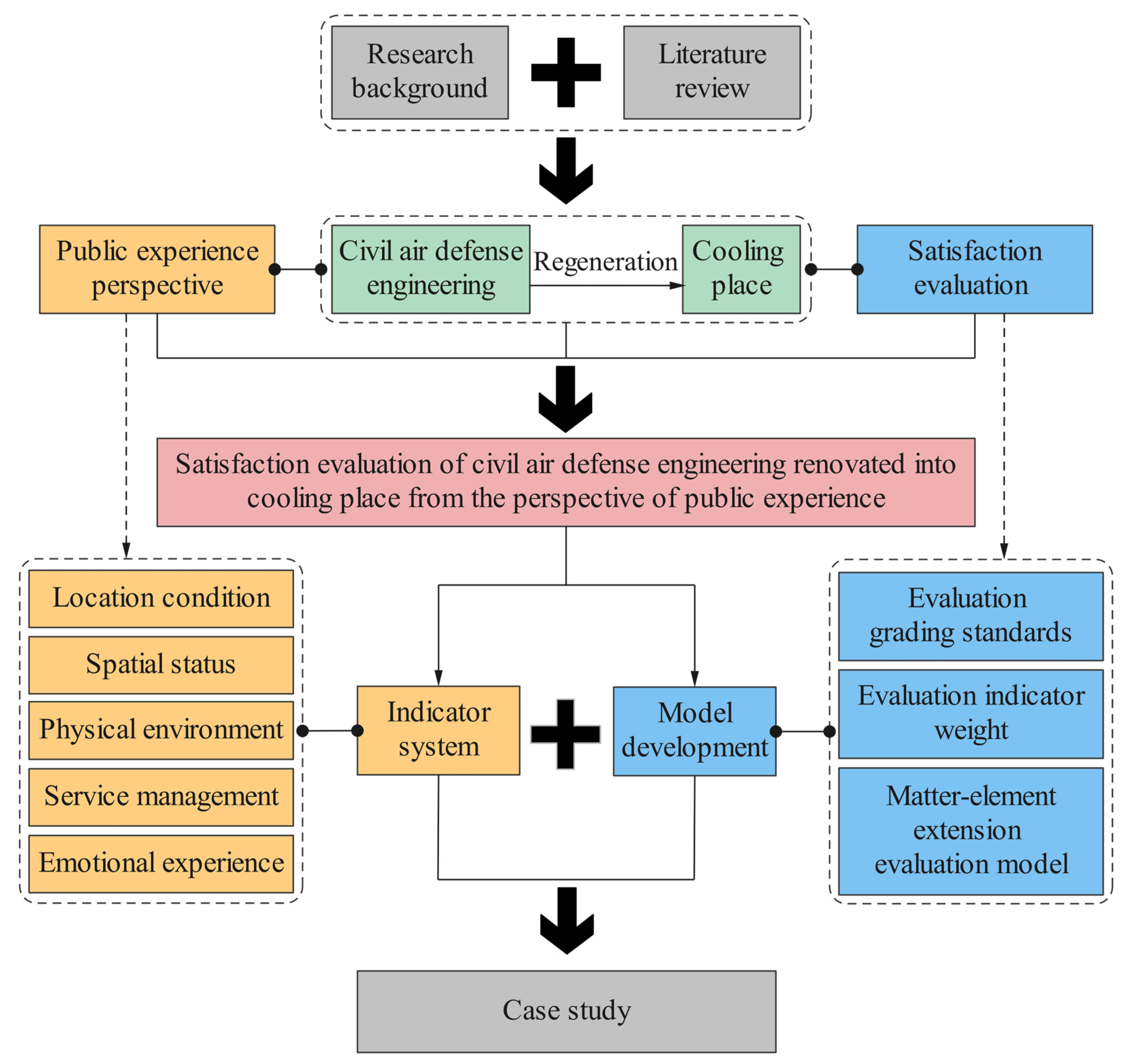 Buildings 14 03301 g001