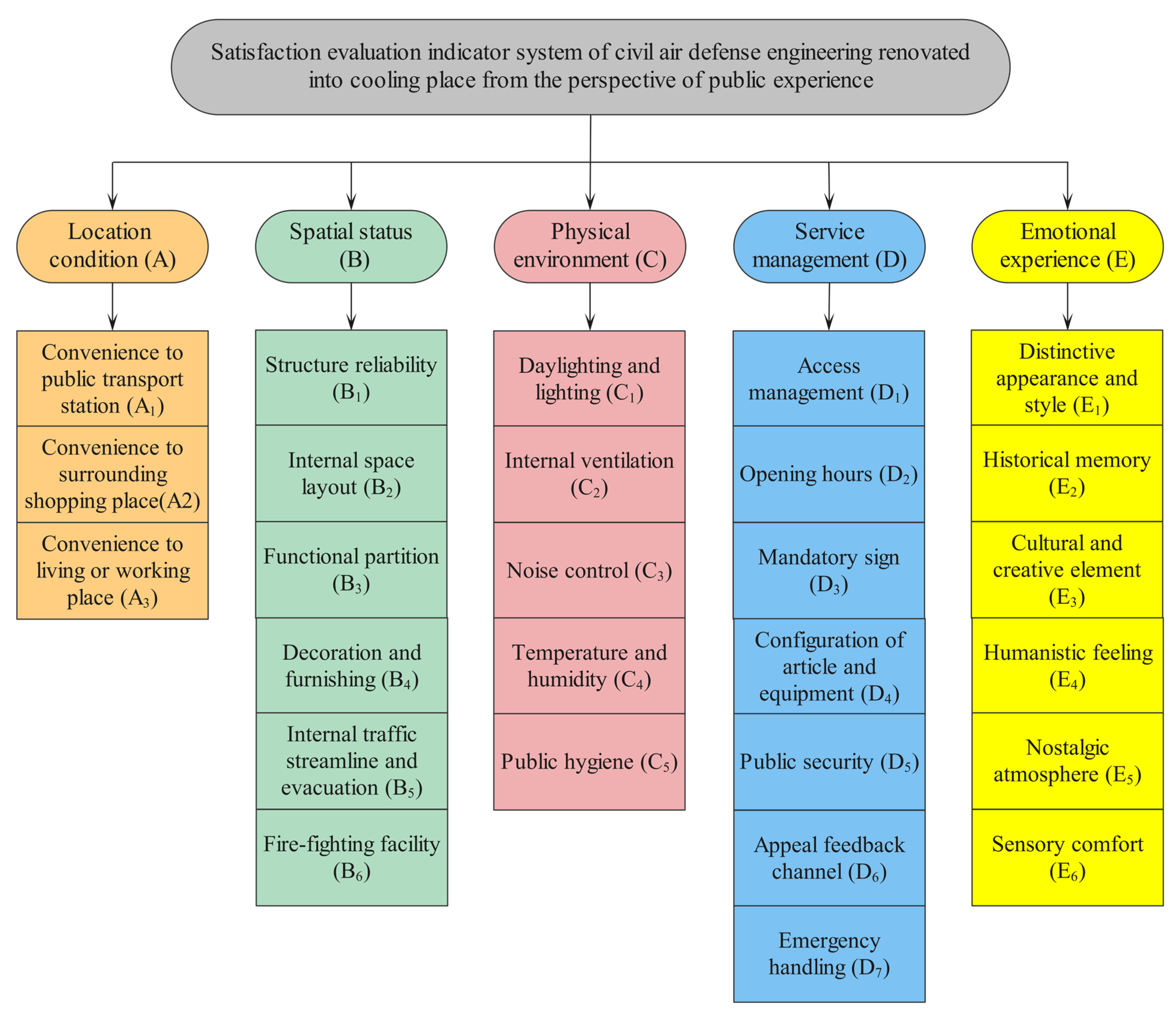 Buildings 14 03301 g002