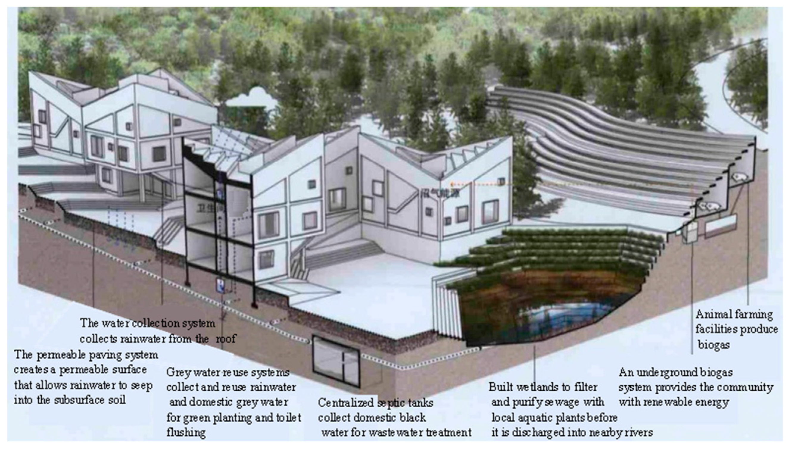 Buildings 14 03302 g004