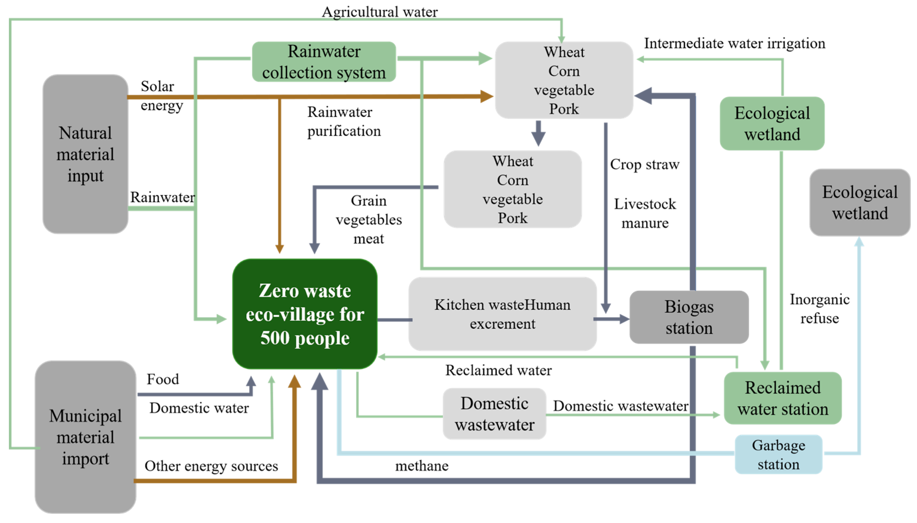 Buildings 14 03302 g005