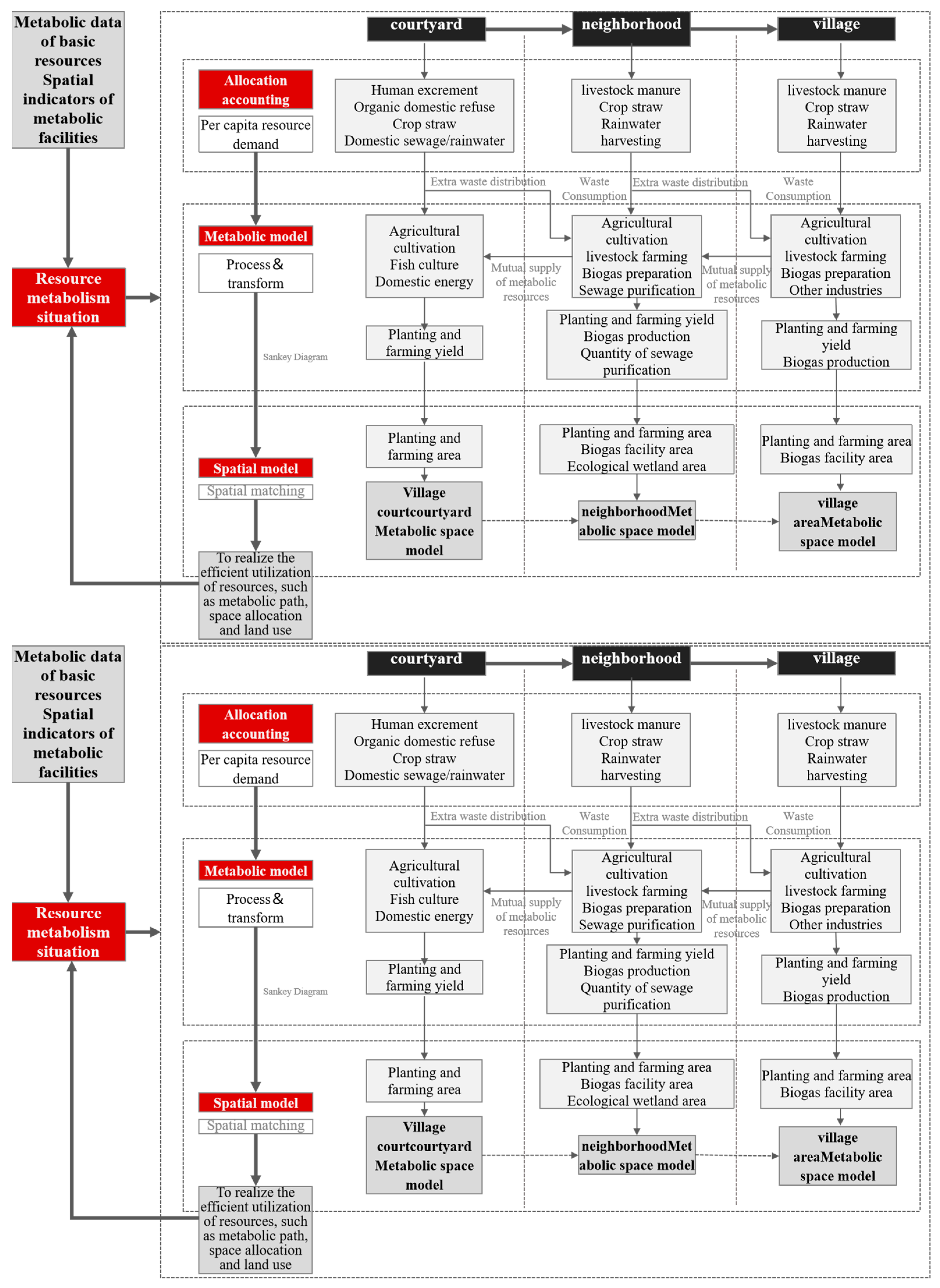 Buildings 14 03302 g009