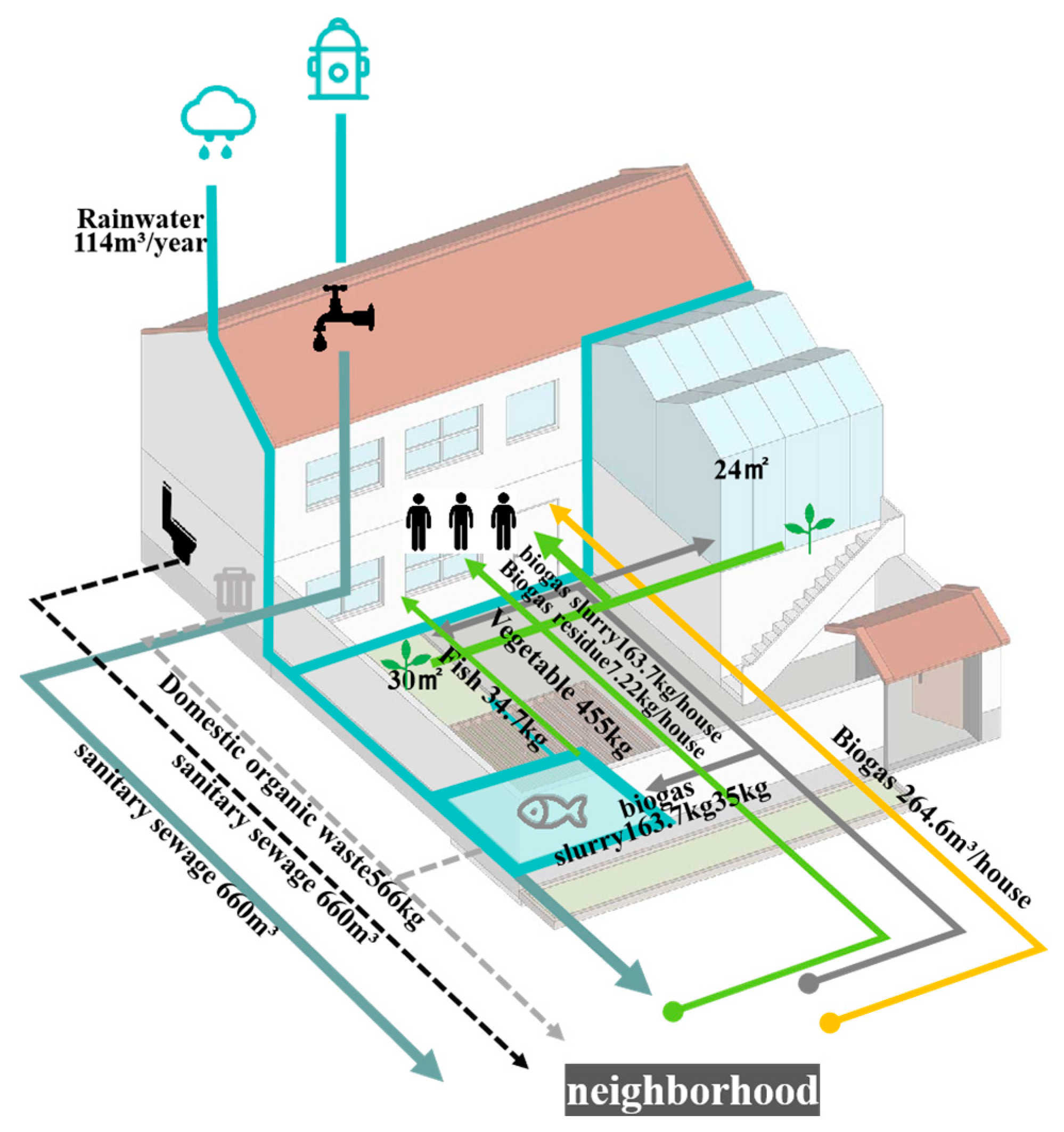 Buildings 14 03302 g021