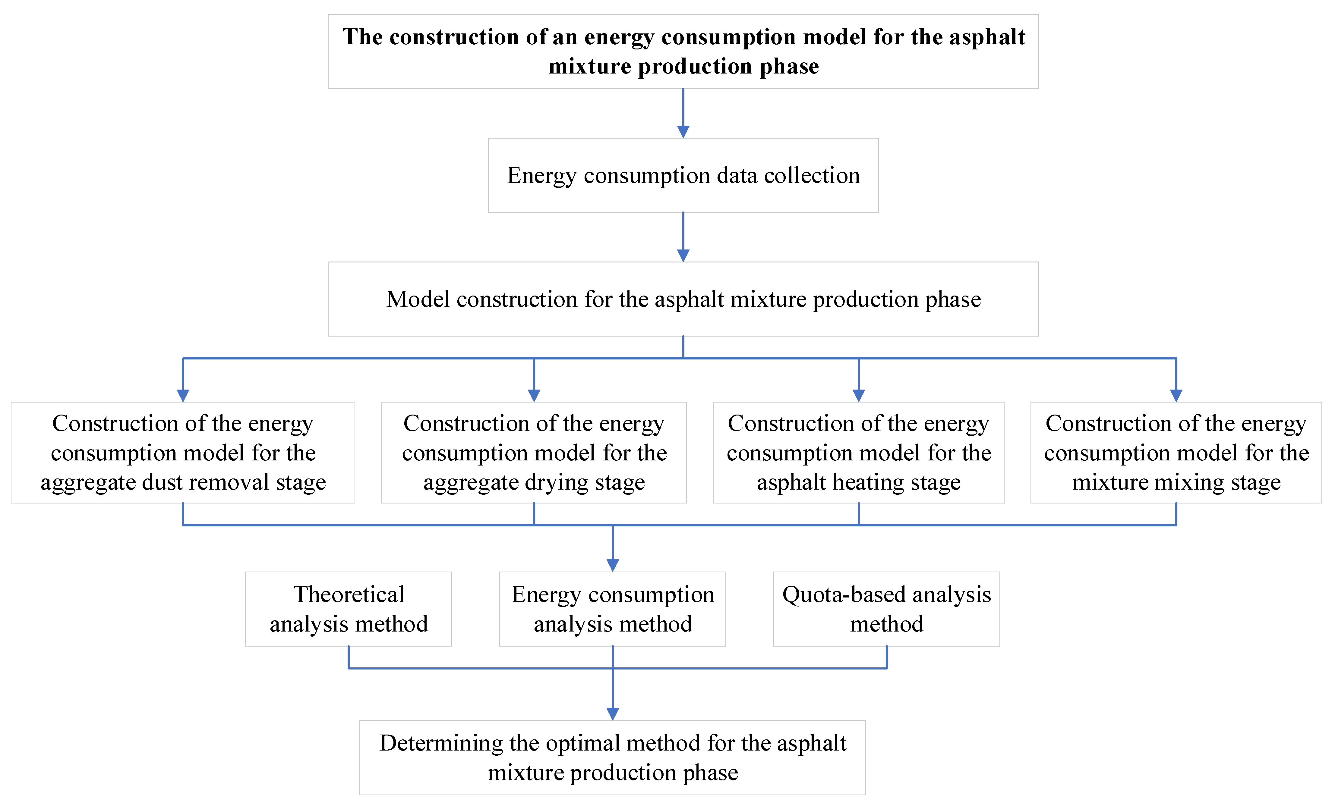 Buildings 14 03303 g001