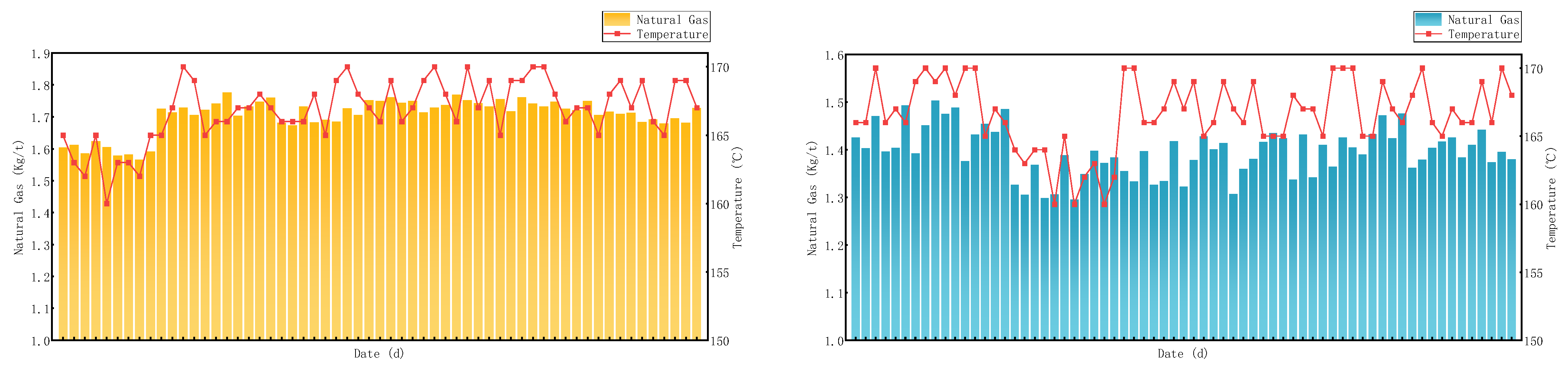 Buildings 14 03303 g005