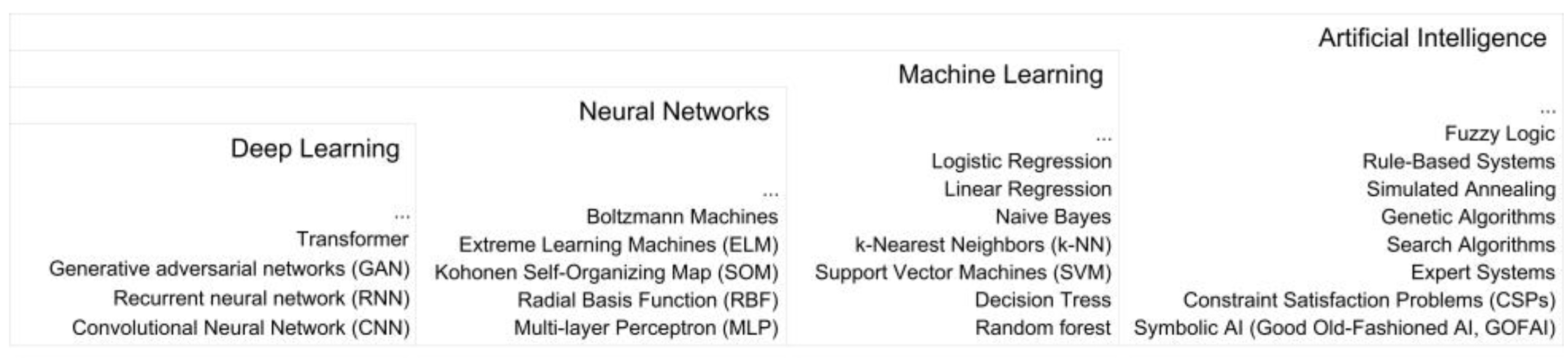 Buildings 14 03305 g001