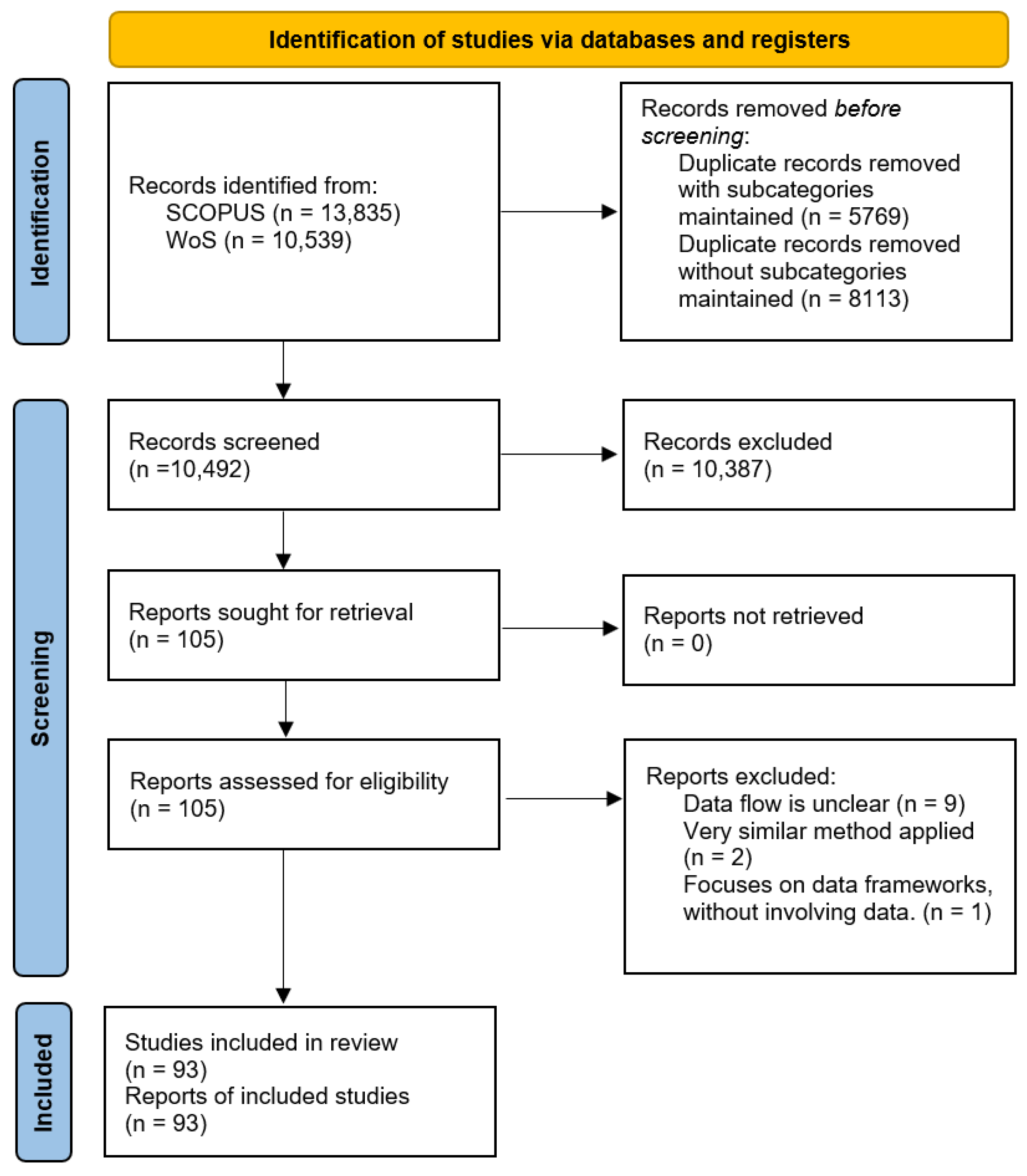 Buildings 14 03305 g002