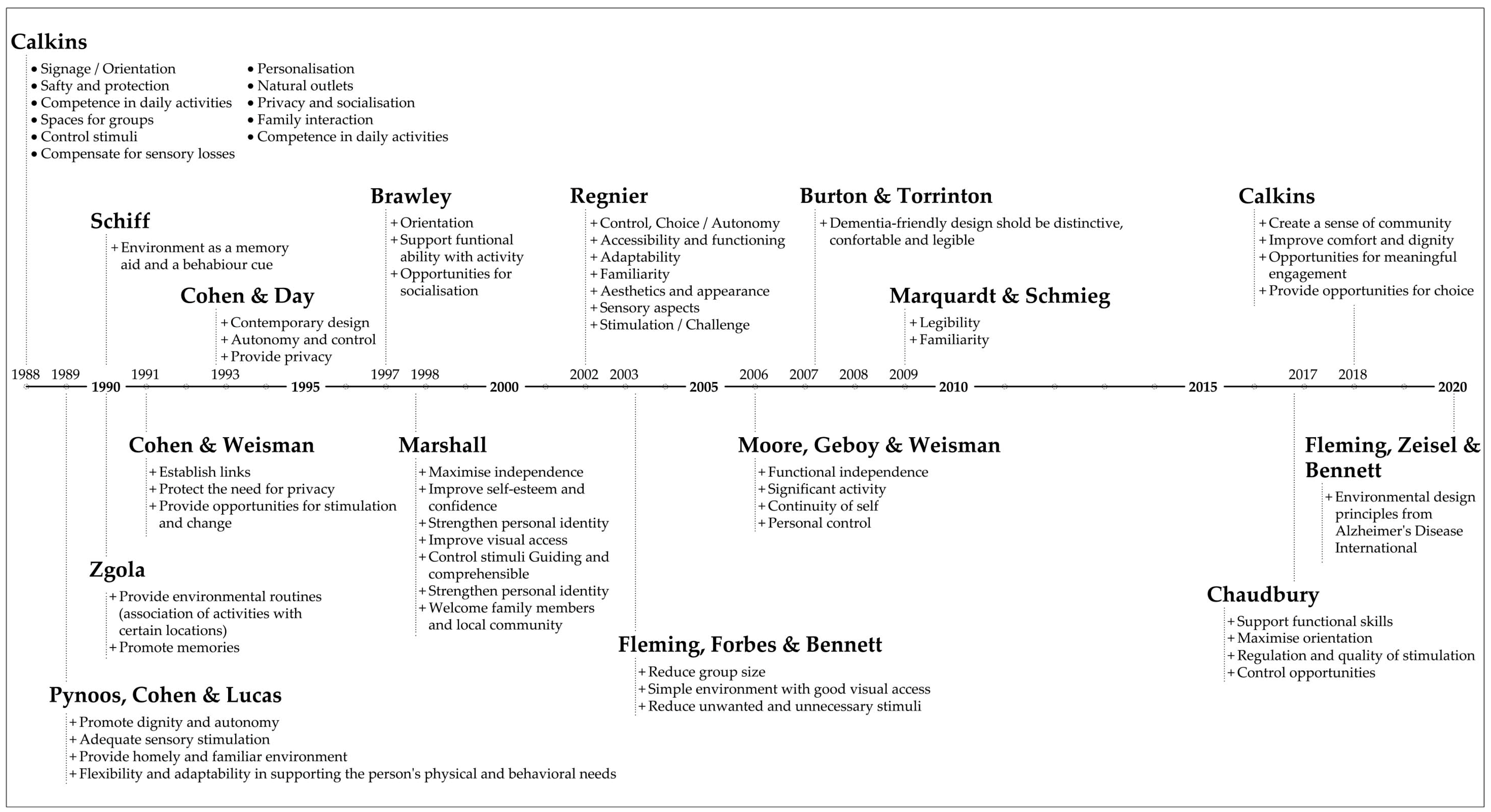 Buildings 14 03307 g002