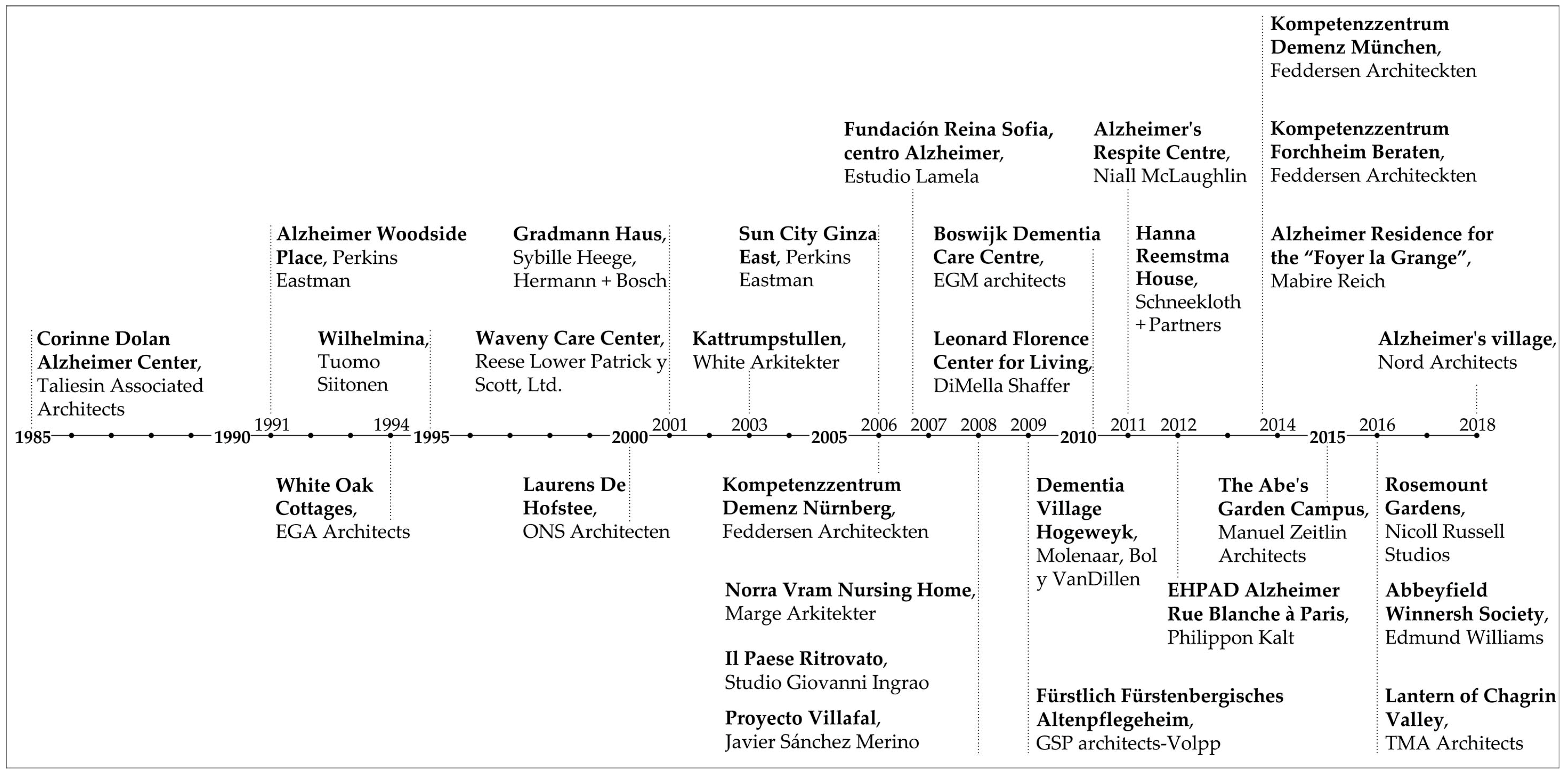 Buildings 14 03307 g005