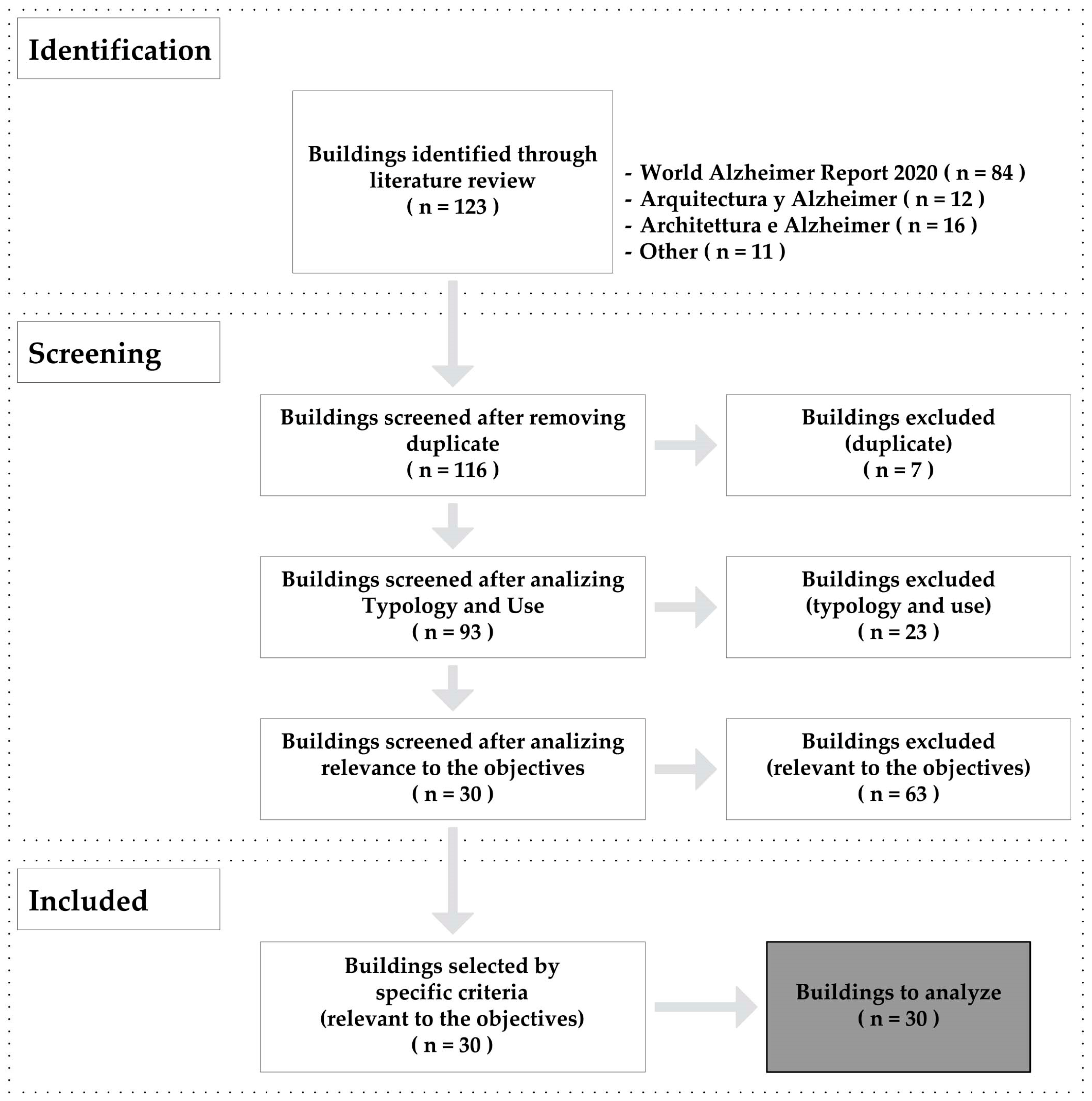 Buildings 14 03307 g006