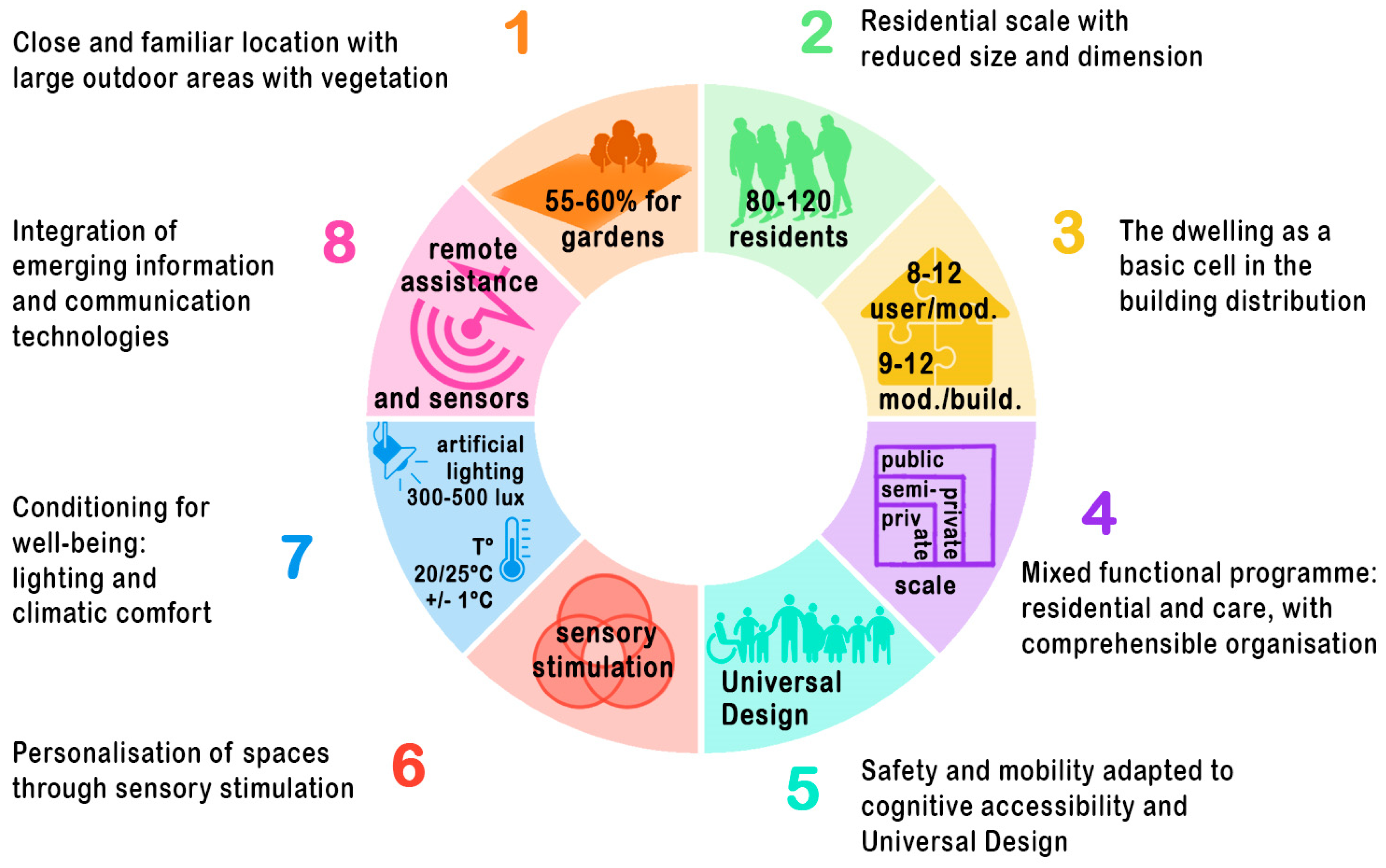 Buildings 14 03307 g012