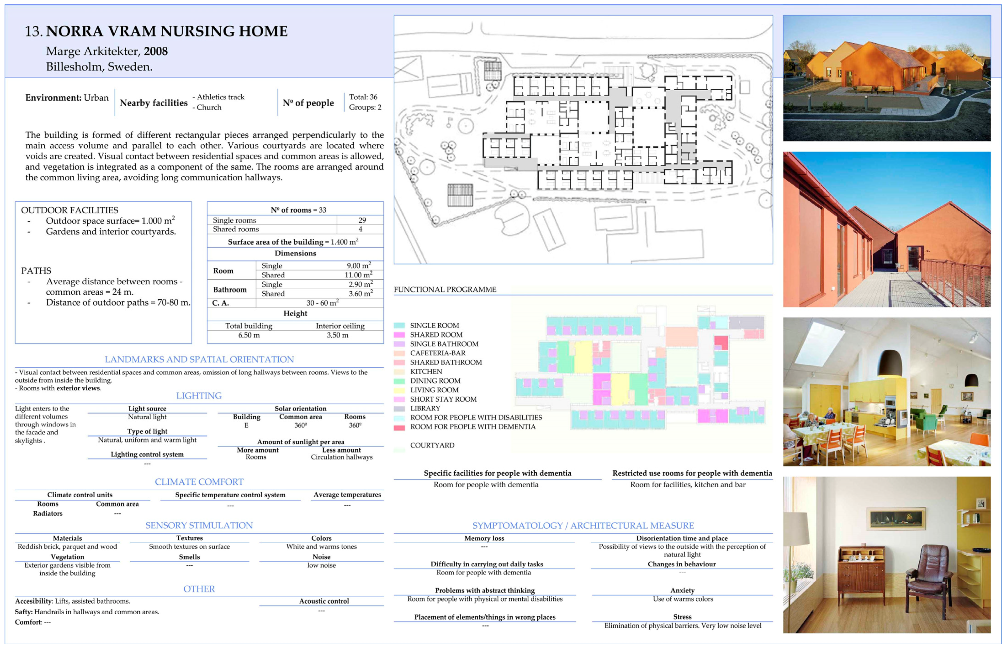 Buildings 14 03307 g0a1