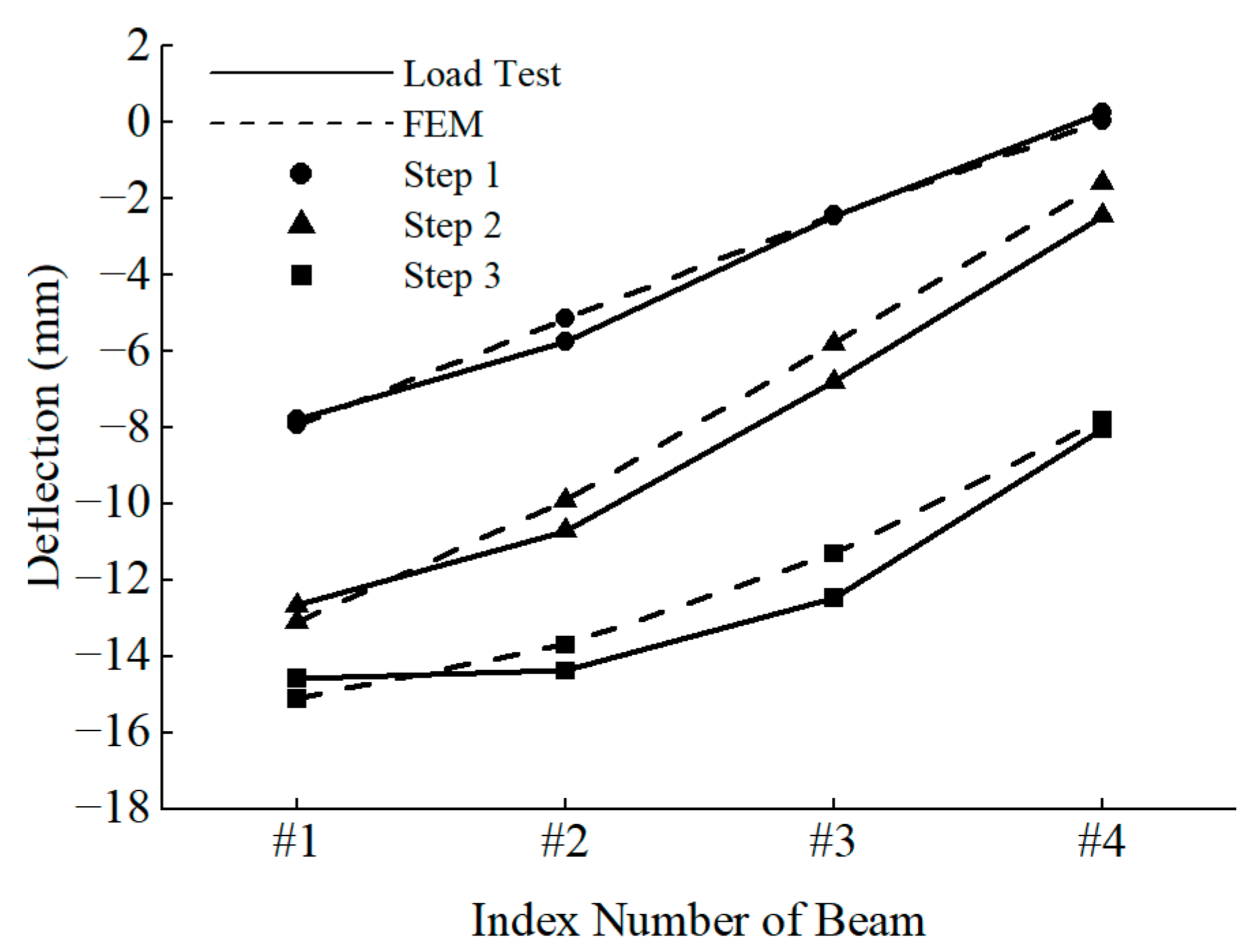 Buildings 14 03308 g009