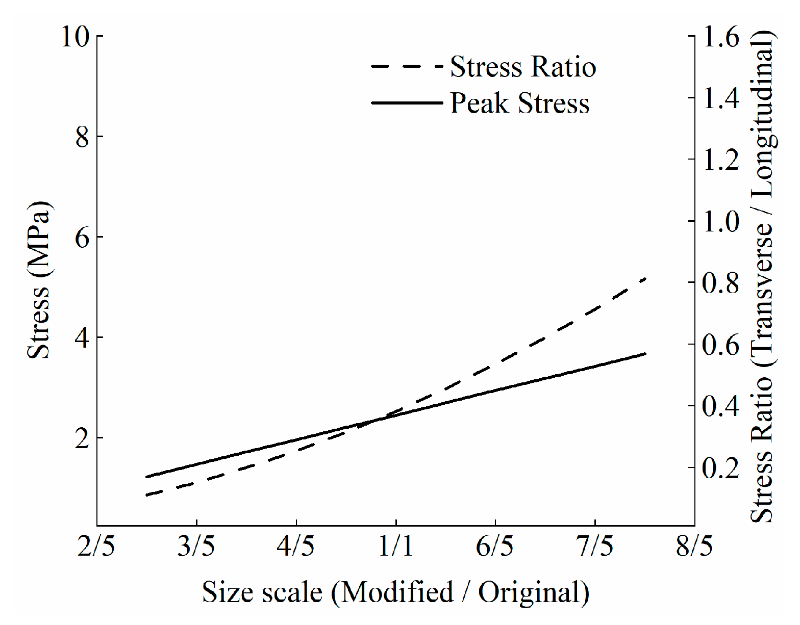 Buildings 14 03308 g012