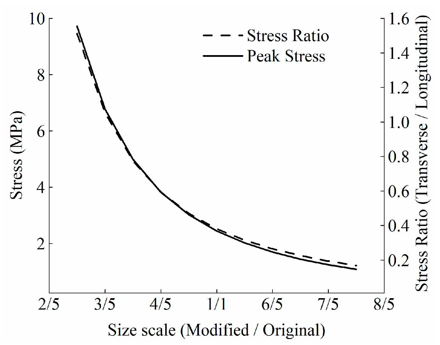 Buildings 14 03308 g013