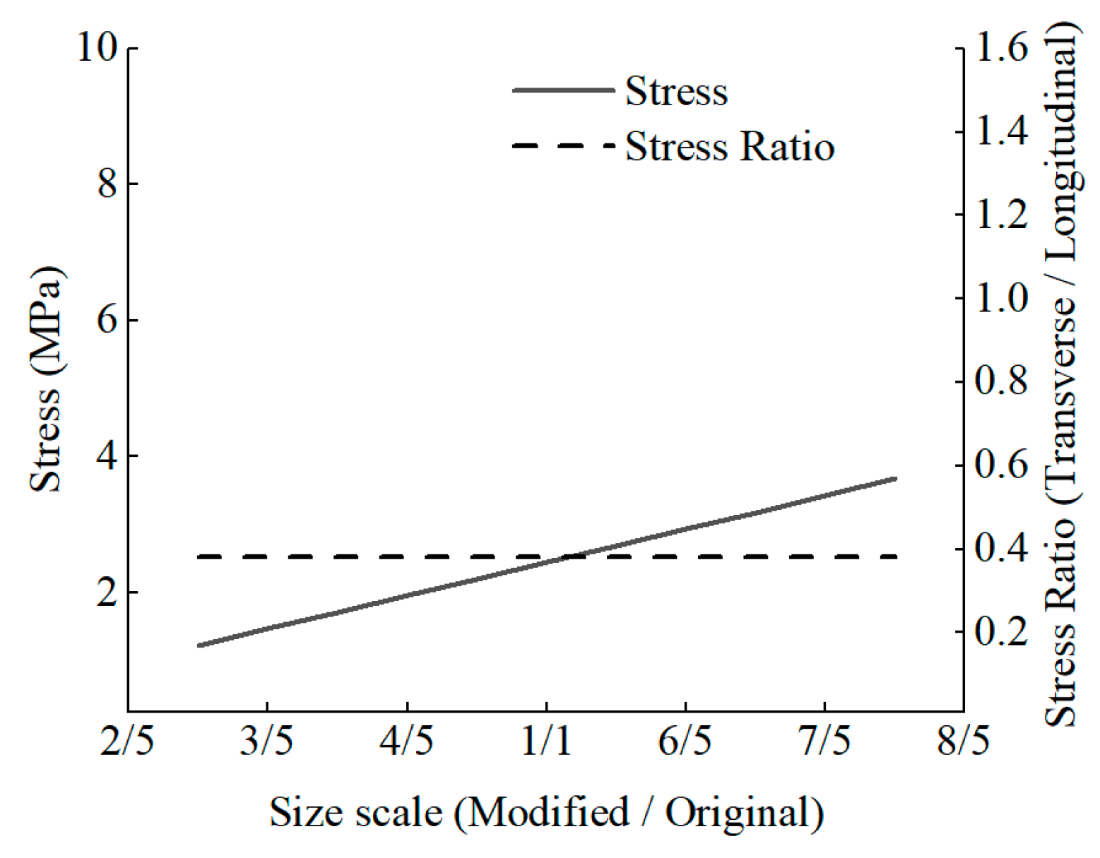 Buildings 14 03308 g015