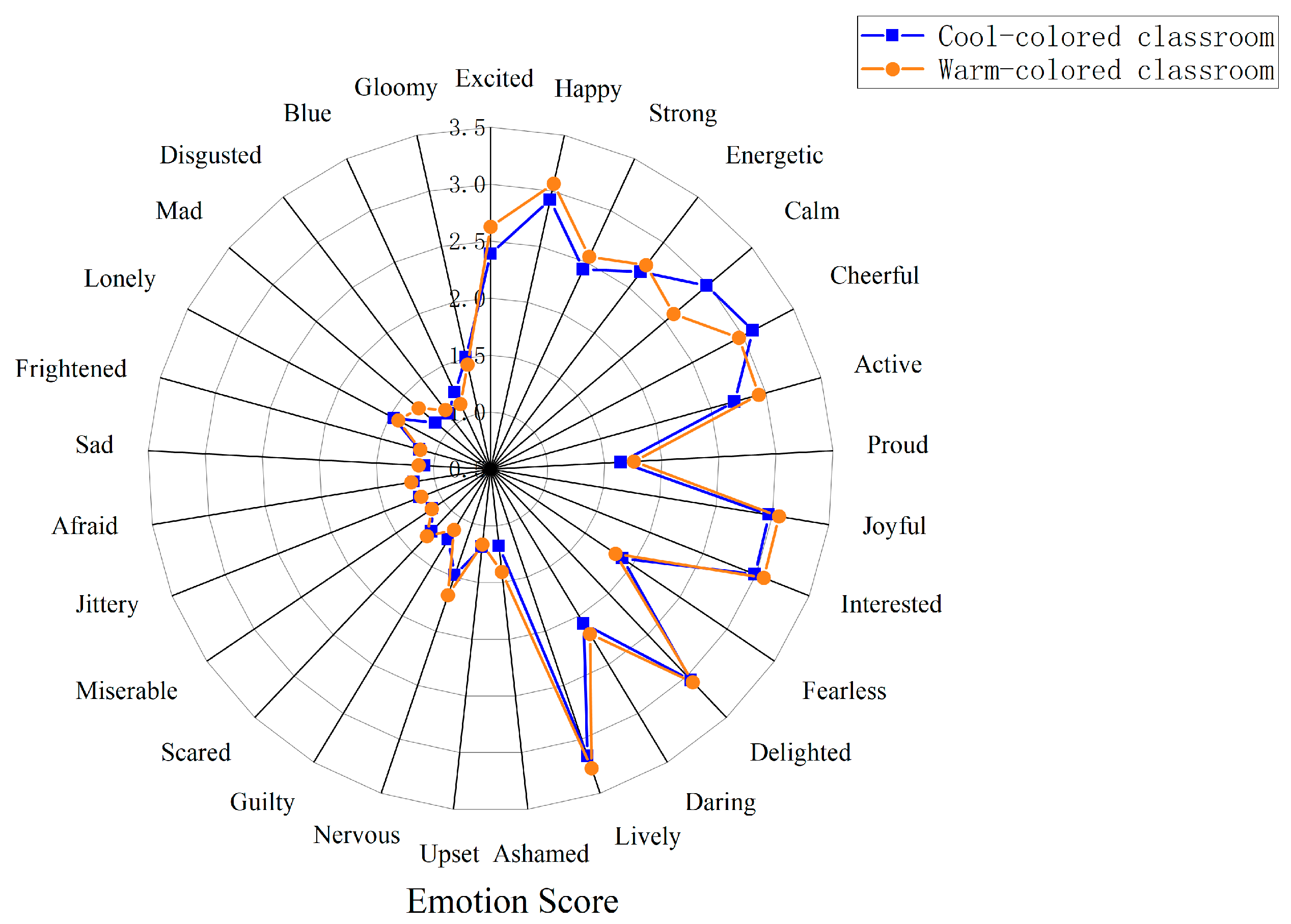Buildings 14 03309 g002