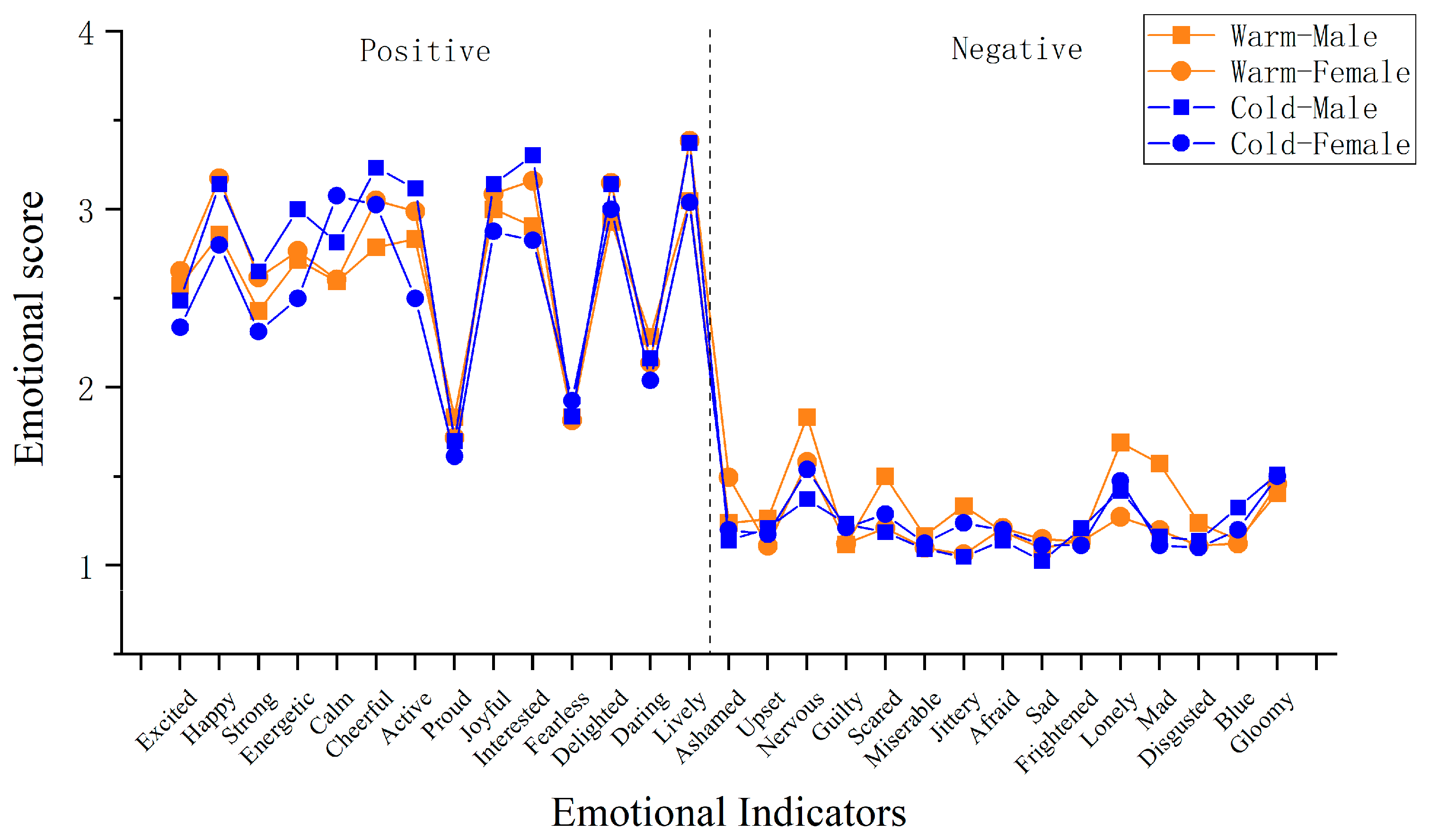Buildings 14 03309 g003