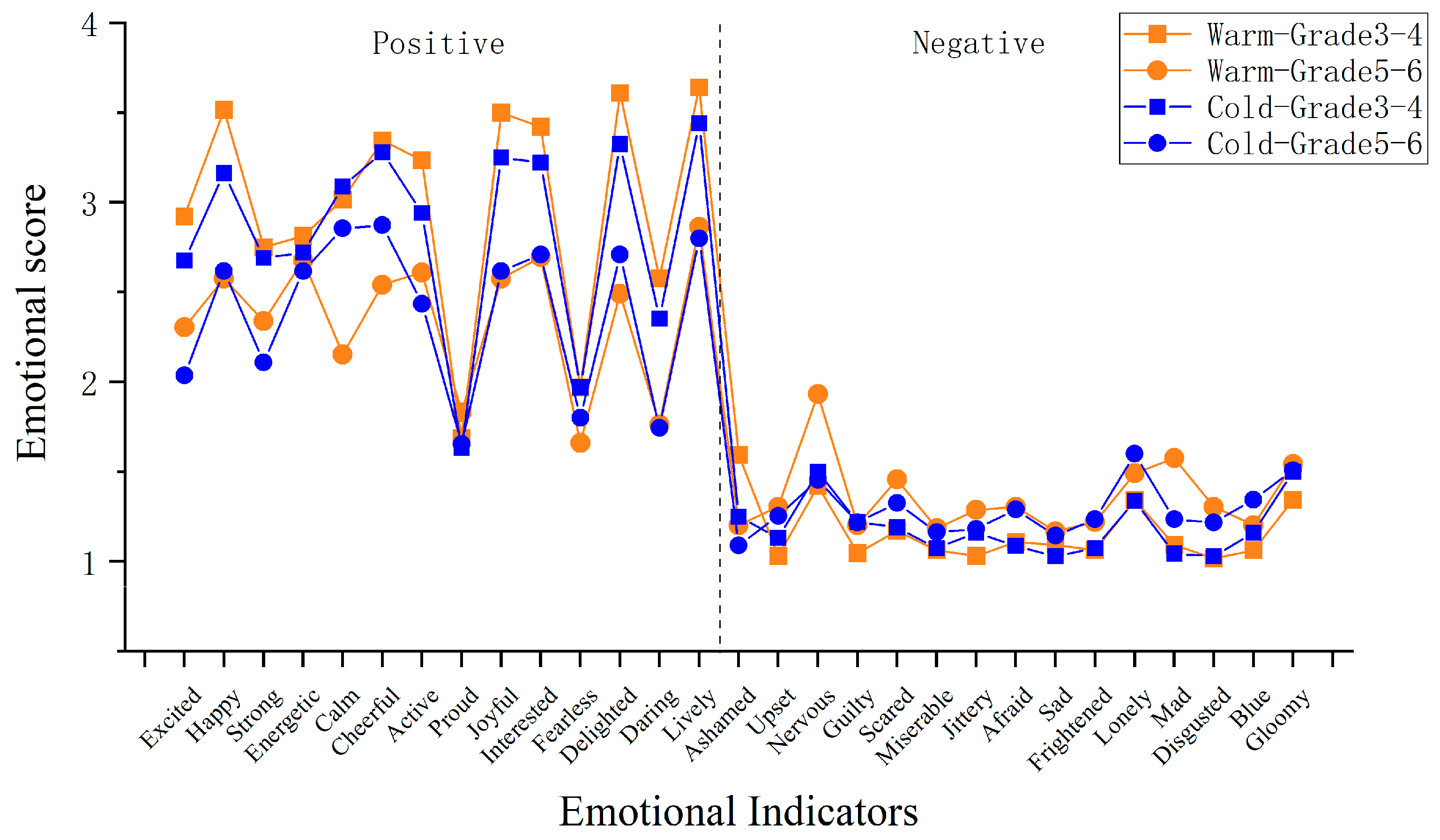 Buildings 14 03309 g004