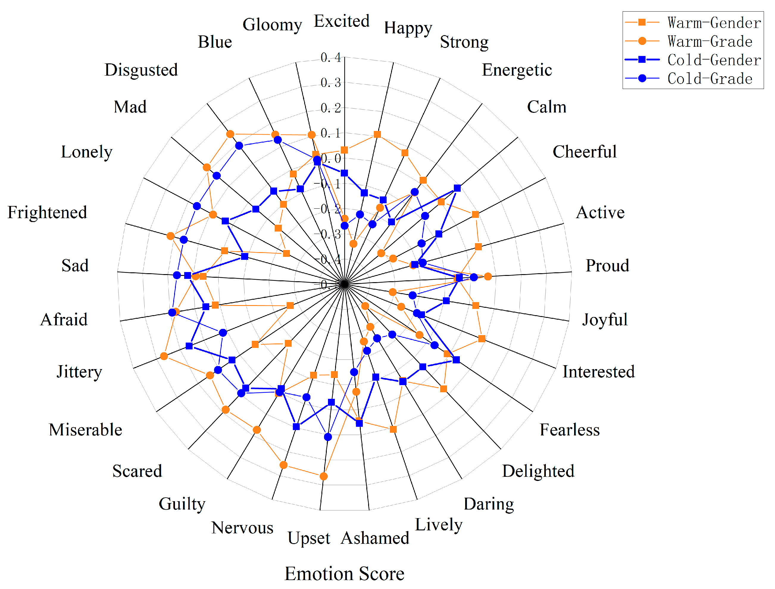 Buildings 14 03309 g005
