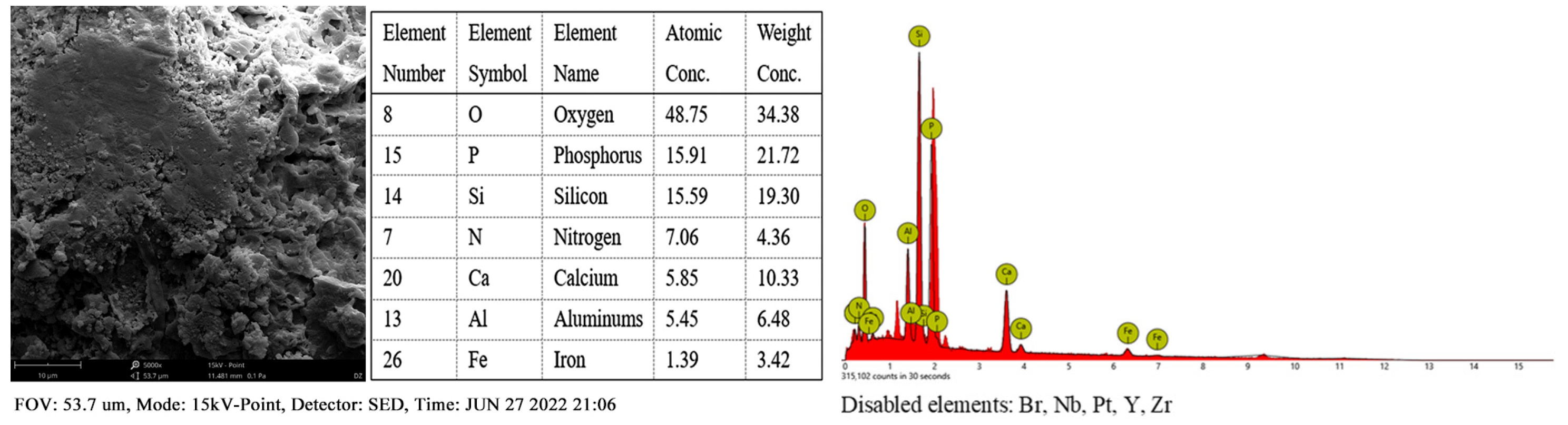 Buildings 14 03311 g003