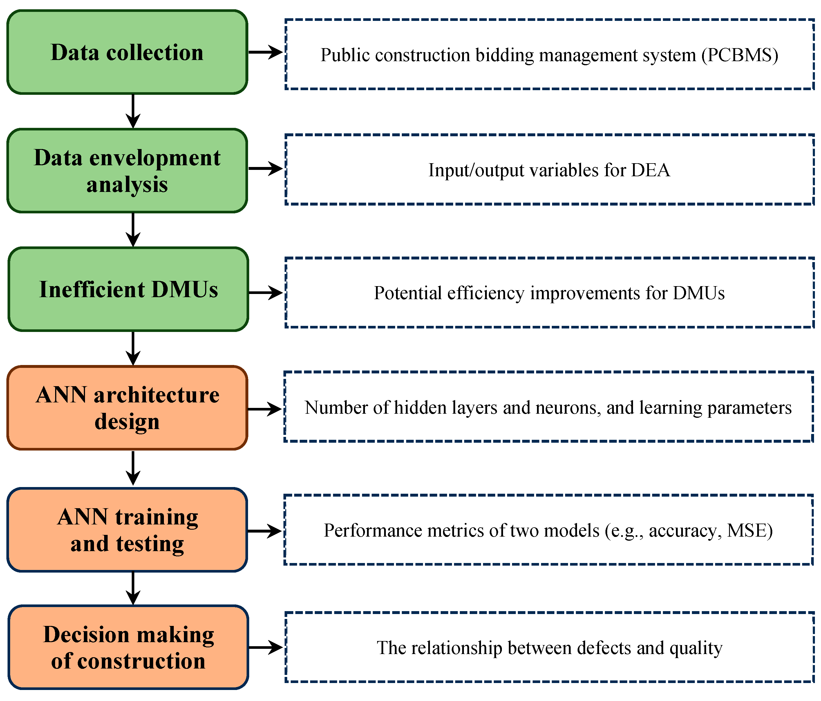 Buildings 14 03314 g001