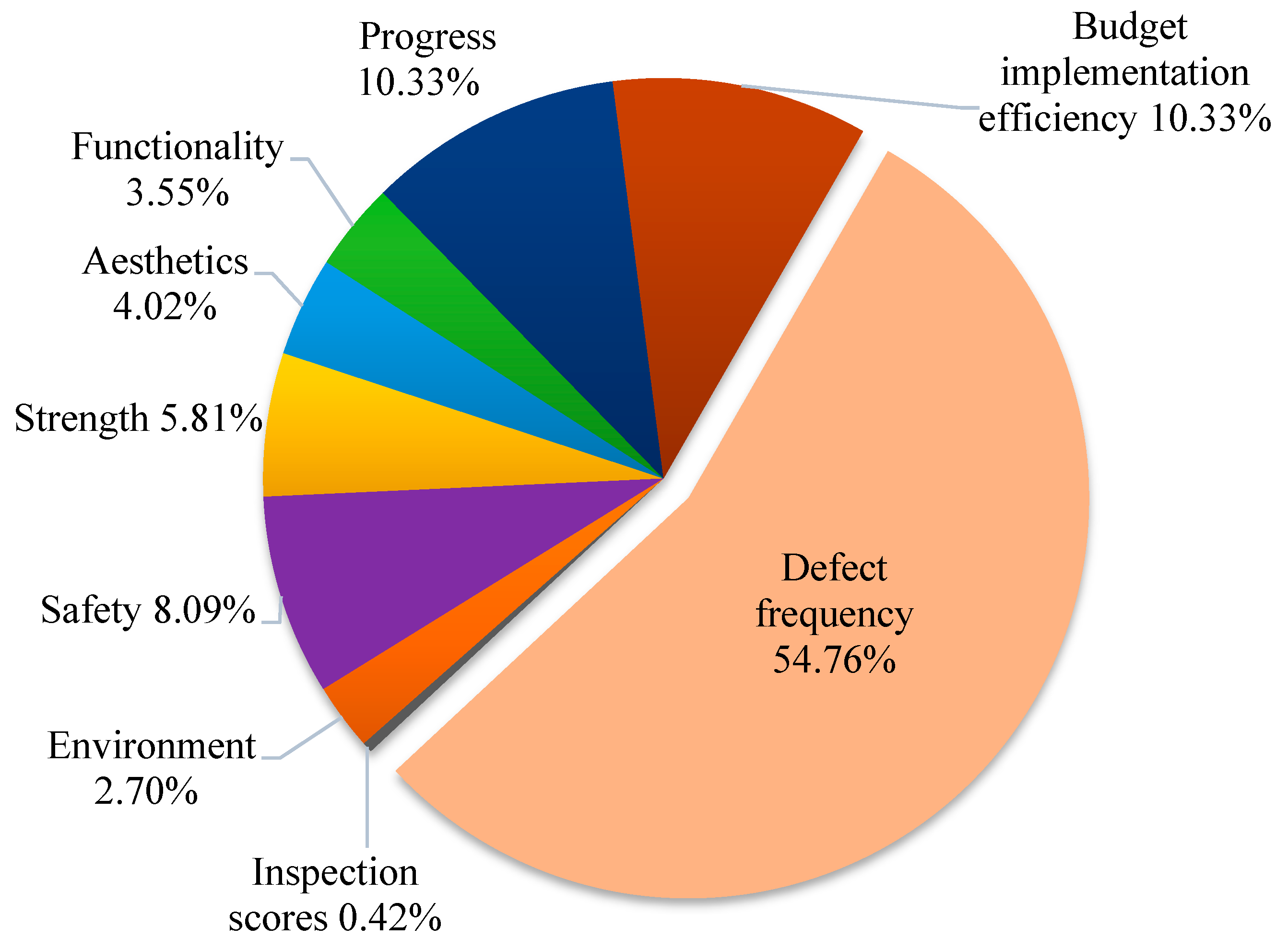 Buildings 14 03314 g003