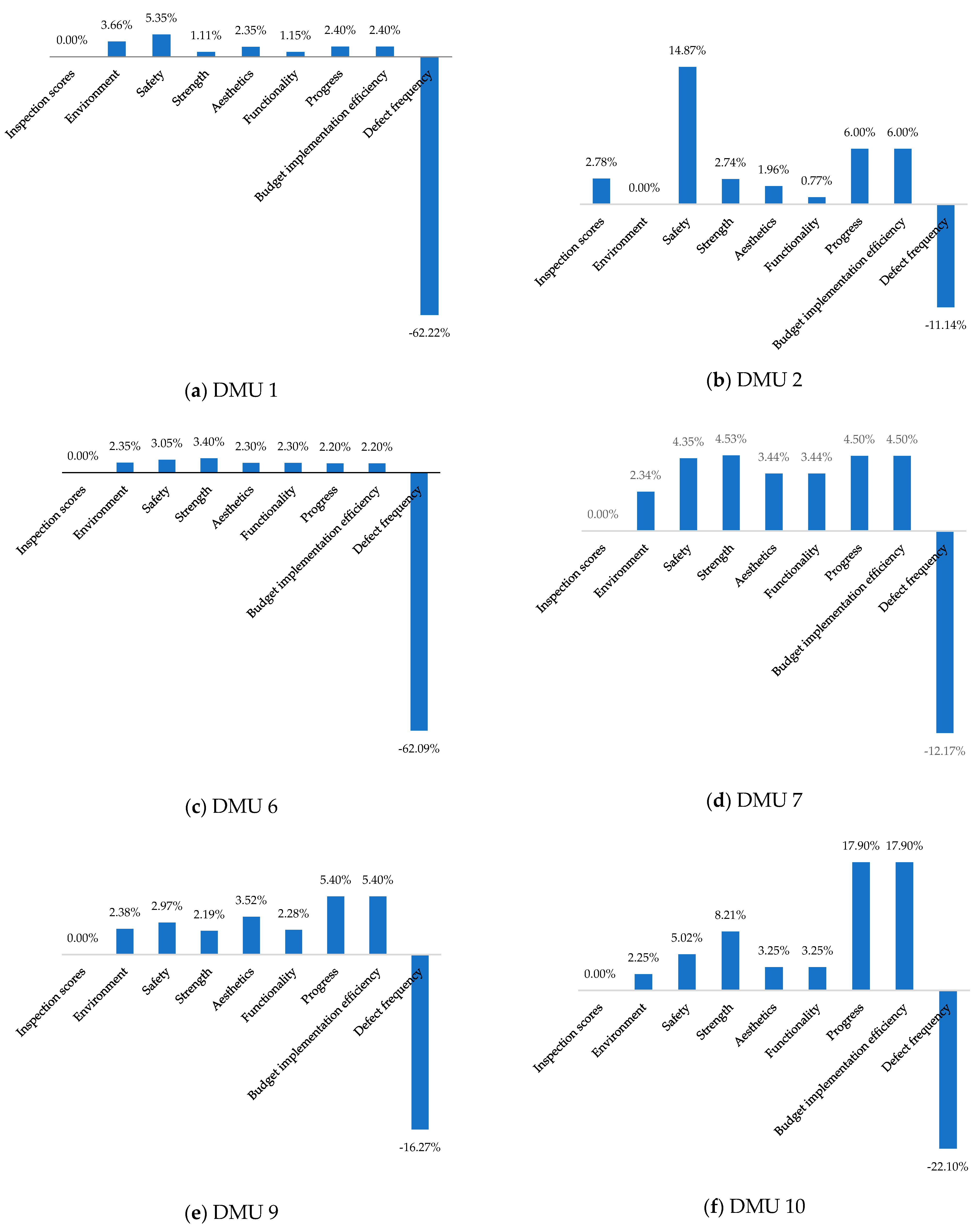 Buildings 14 03314 g004a