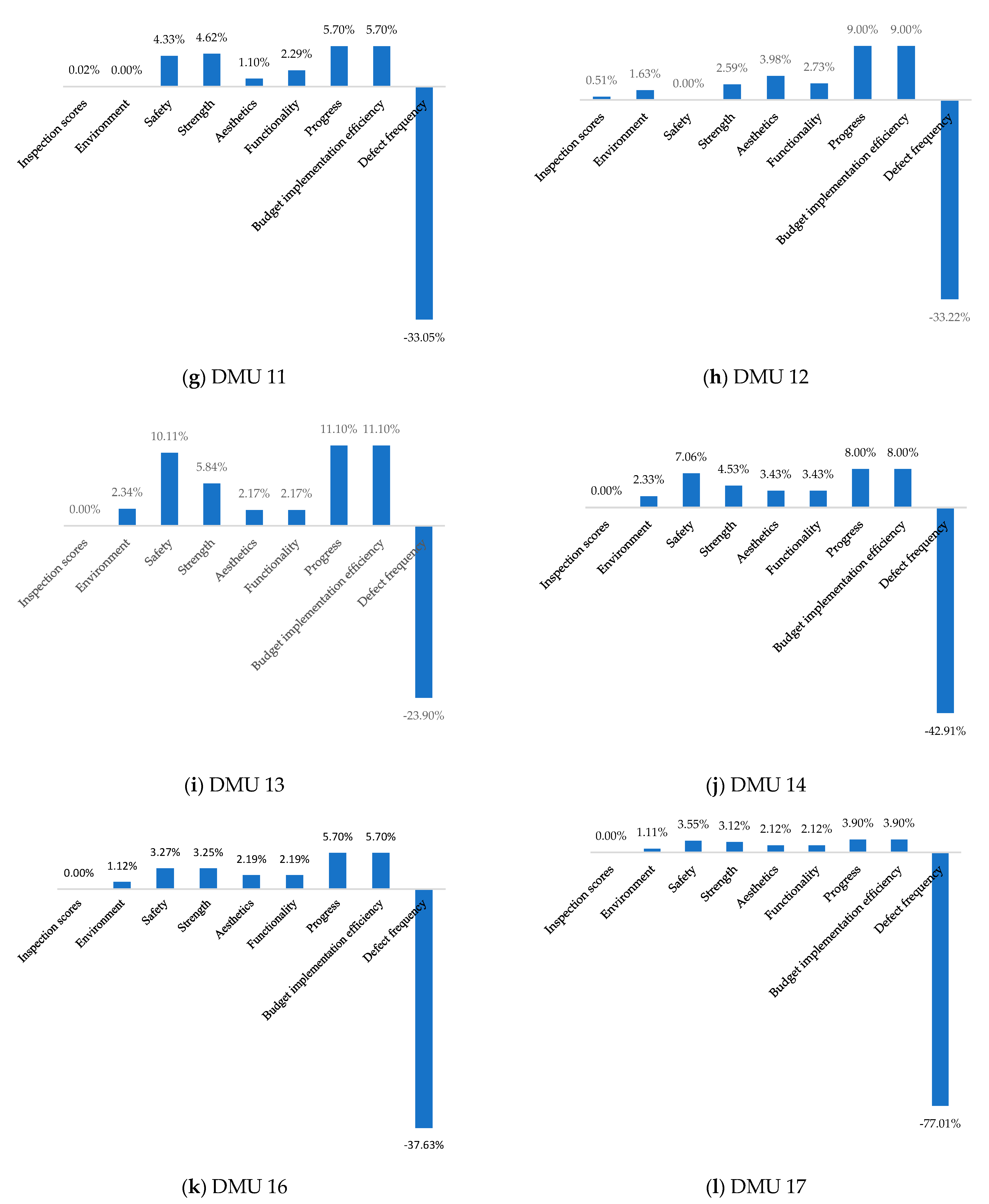 Buildings 14 03314 g004b