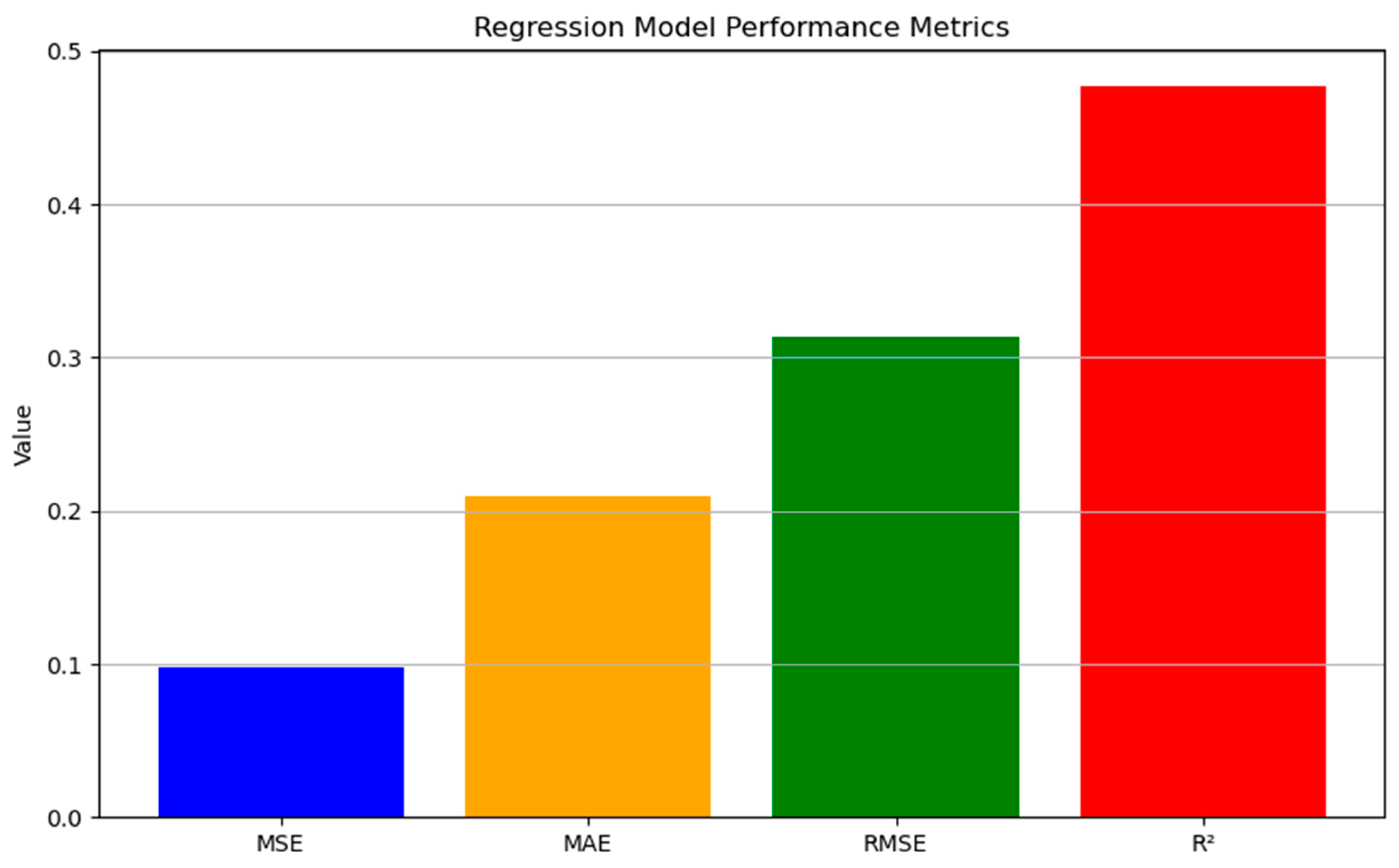 Buildings 14 03314 g008