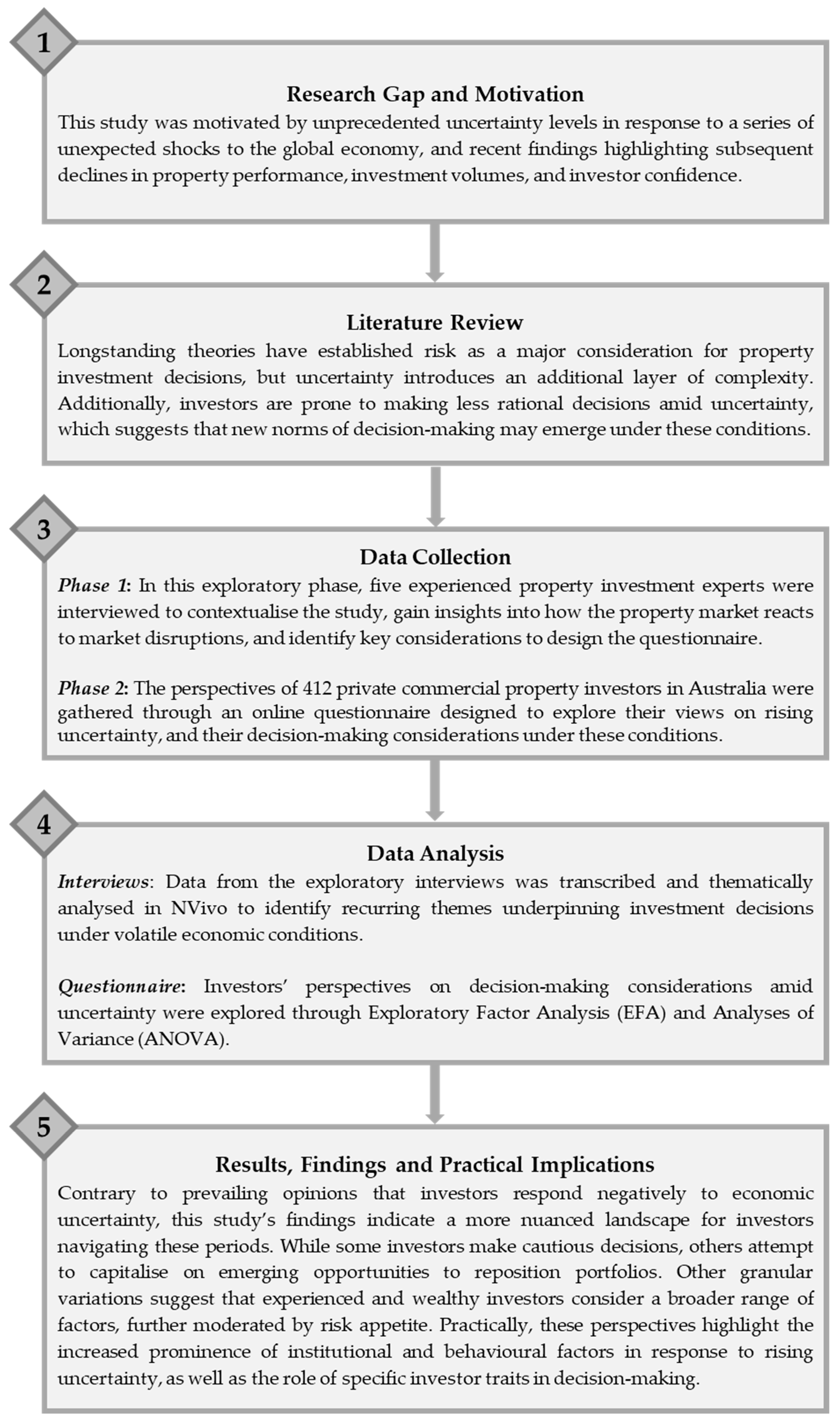 Buildings 14 03315 g001