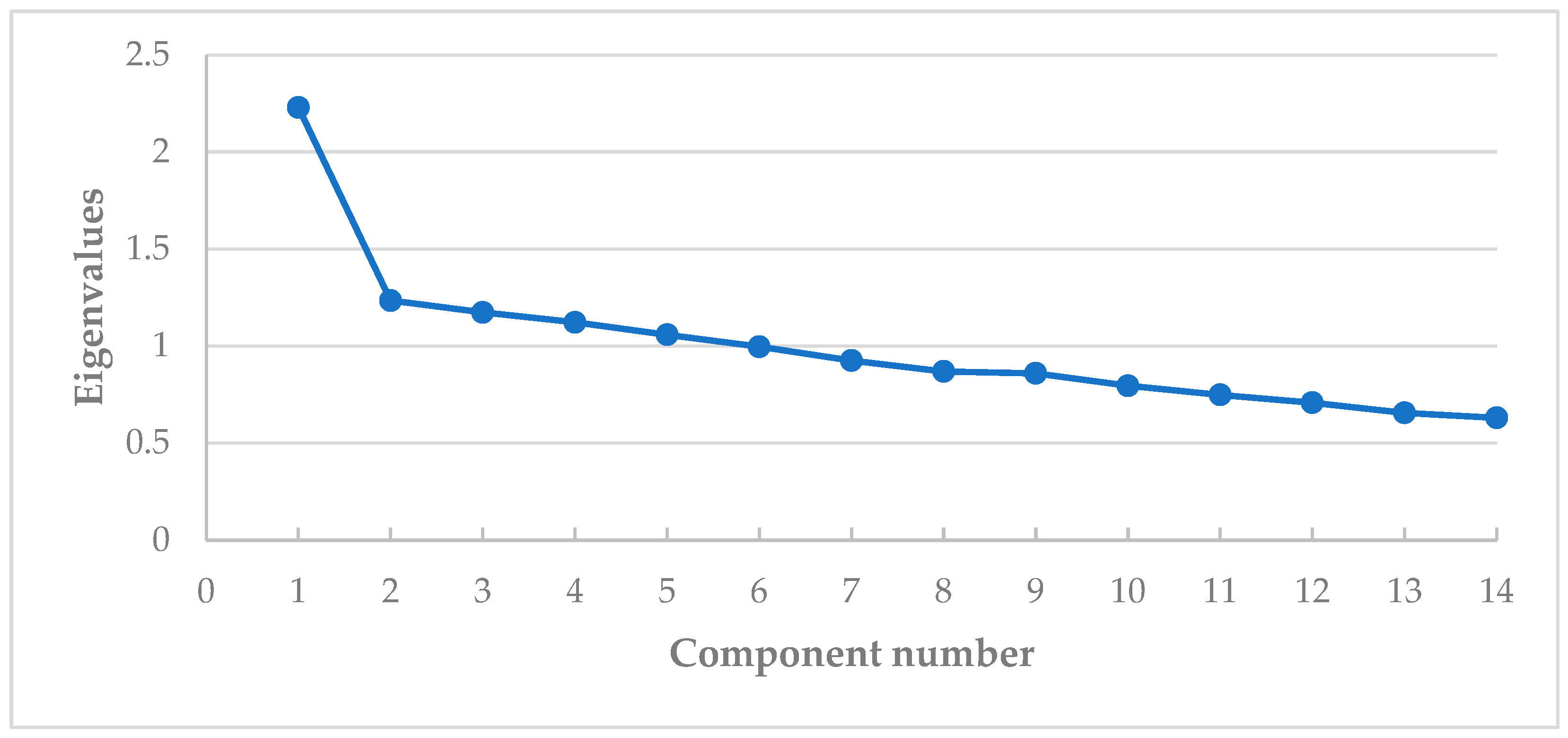 Buildings 14 03315 g002