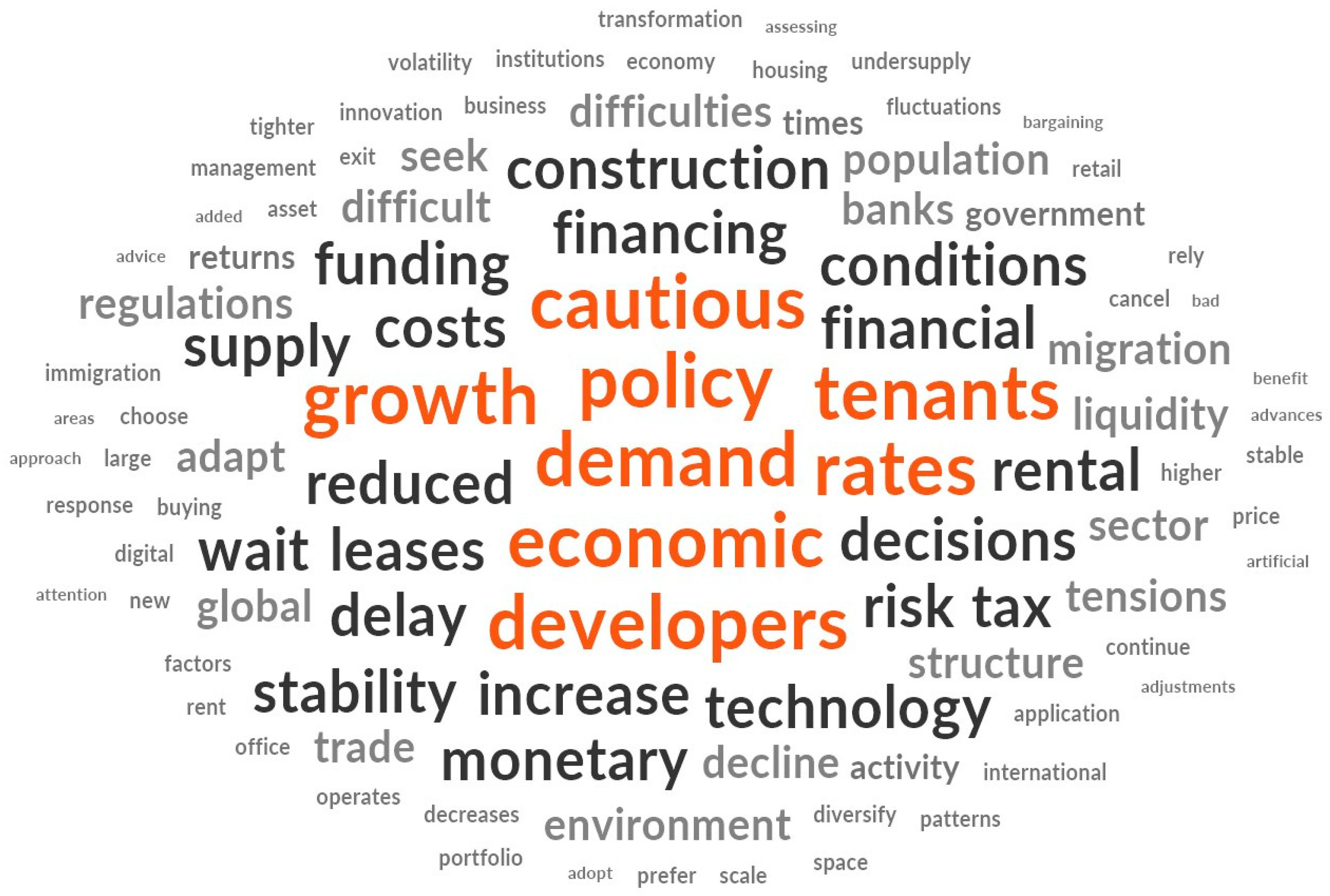 Buildings 14 03315 g003