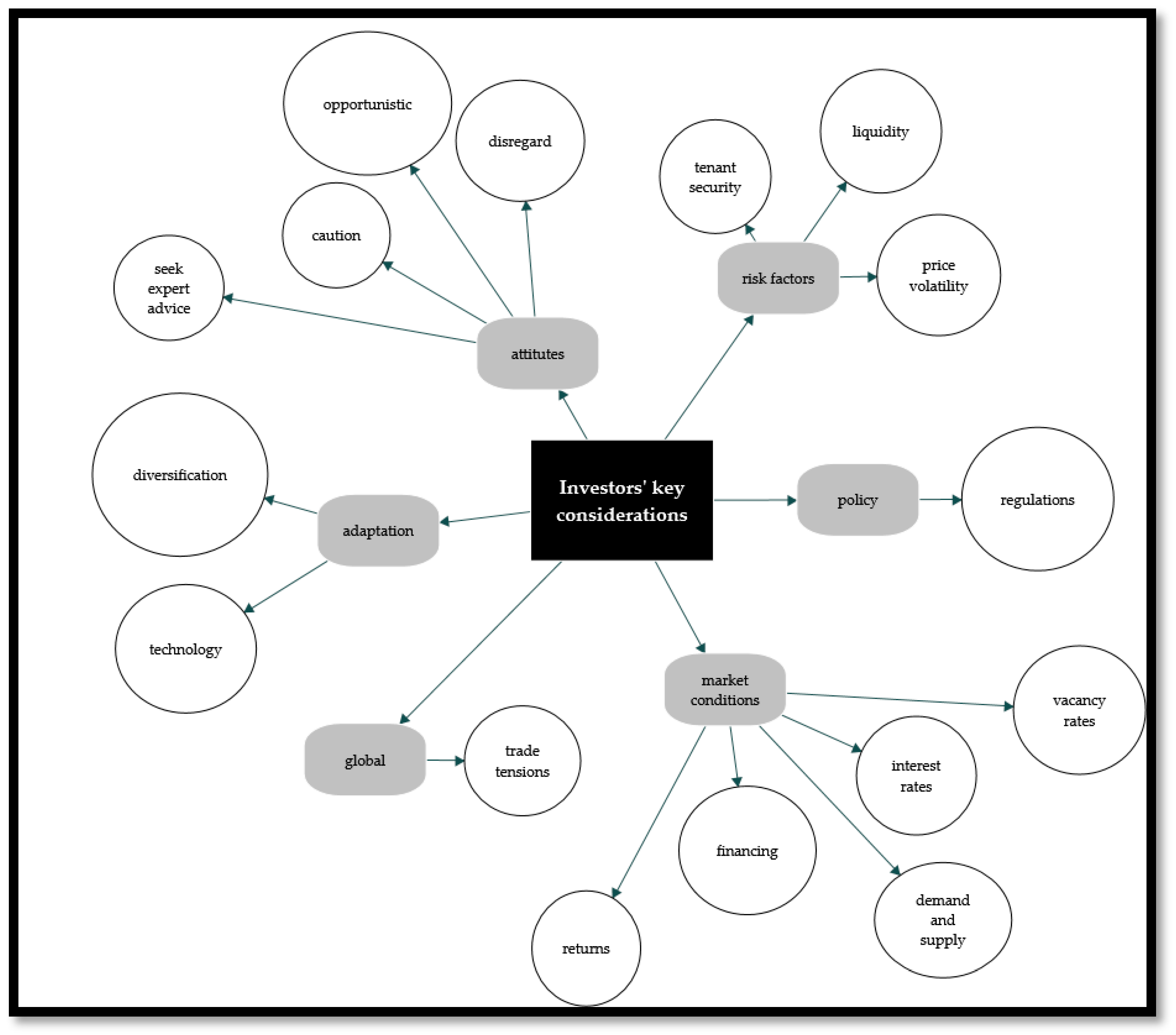 Buildings 14 03315 g004