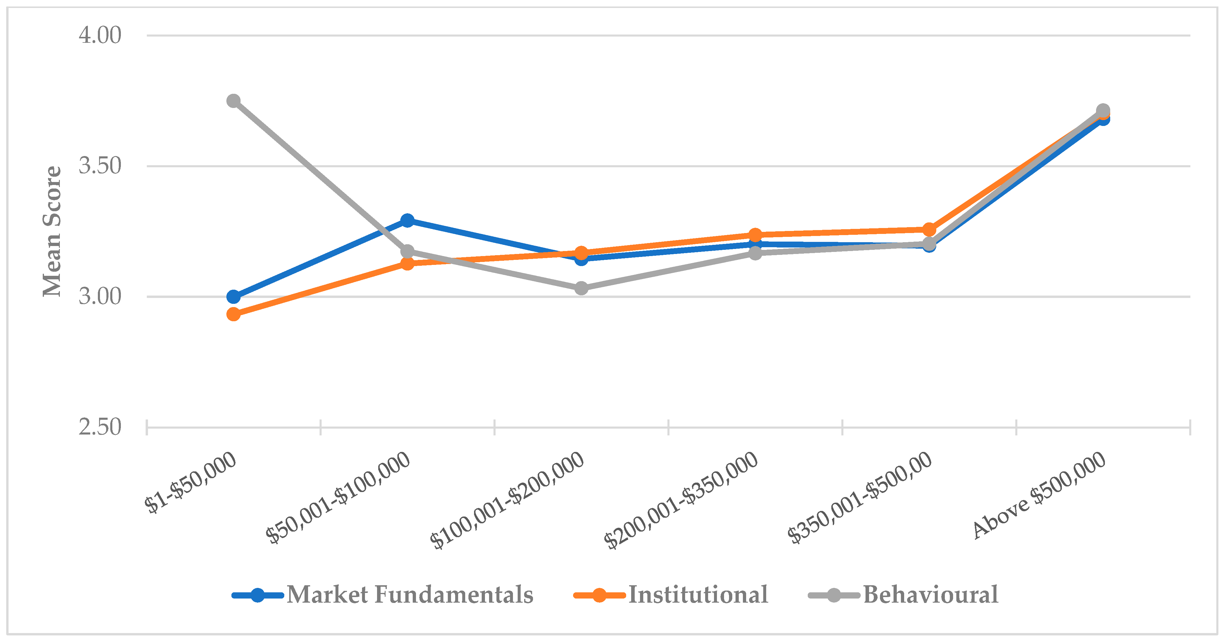 Buildings 14 03315 g005