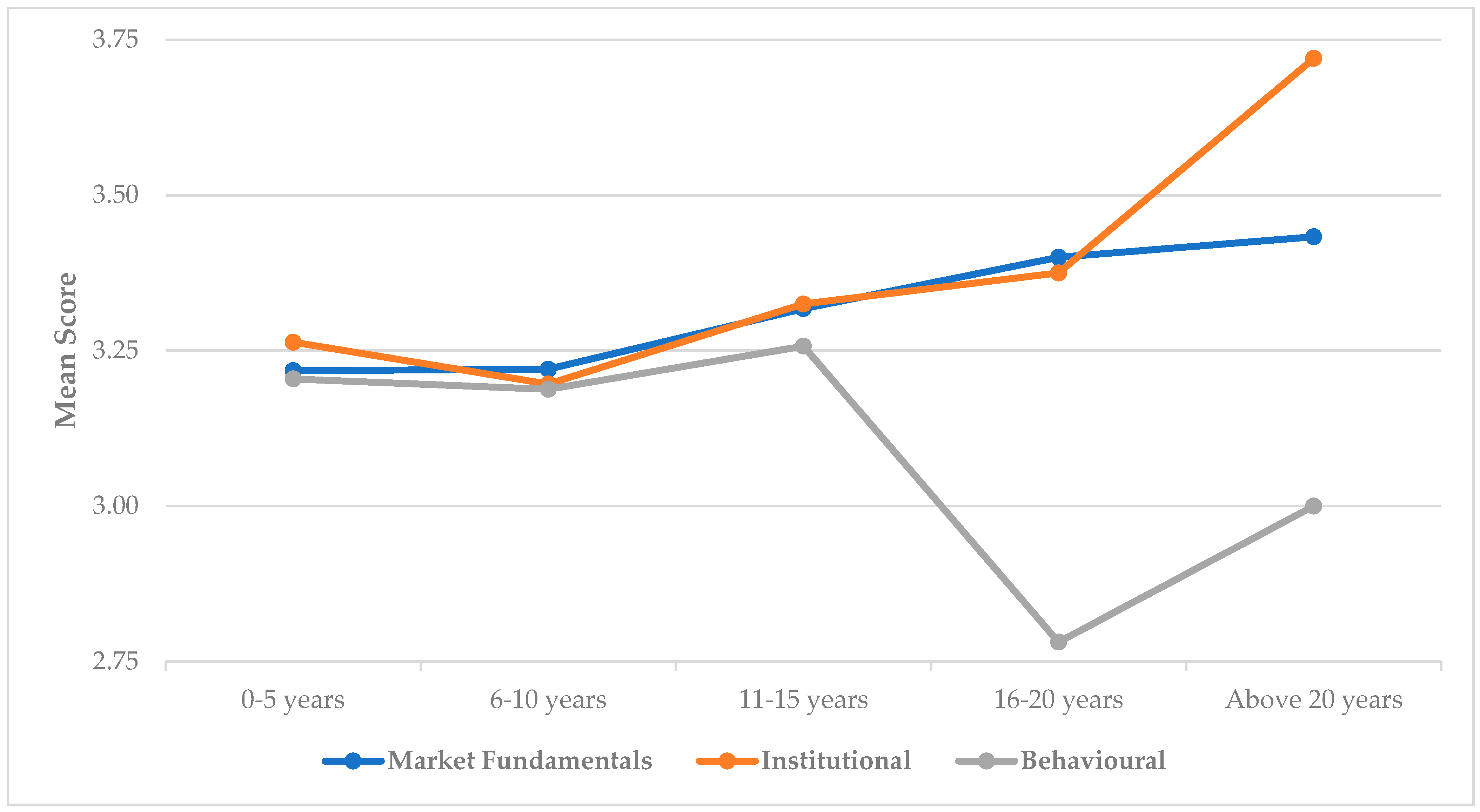 Buildings 14 03315 g006