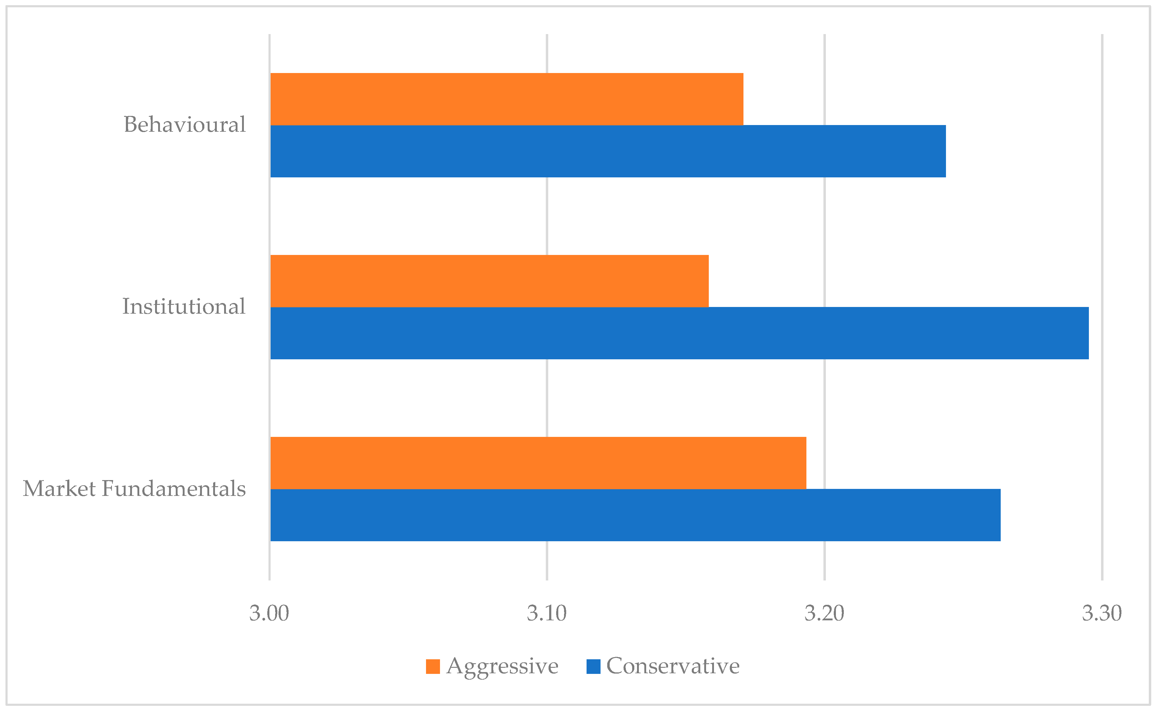 Buildings 14 03315 g007