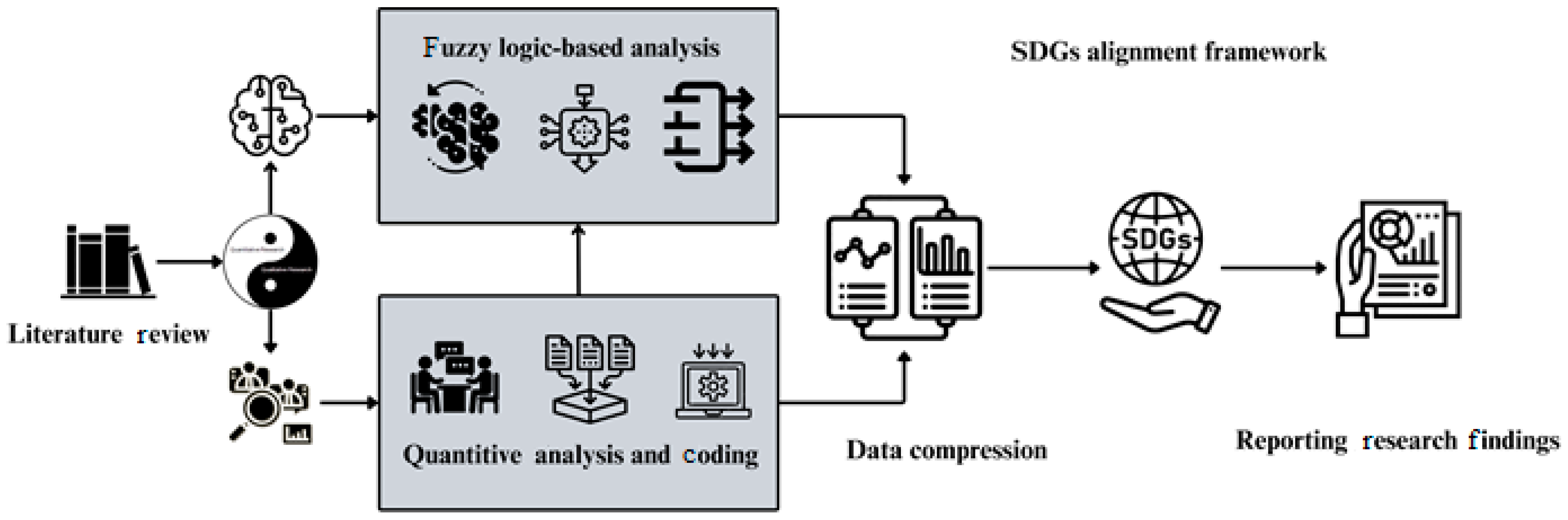 Buildings 14 03317 g001