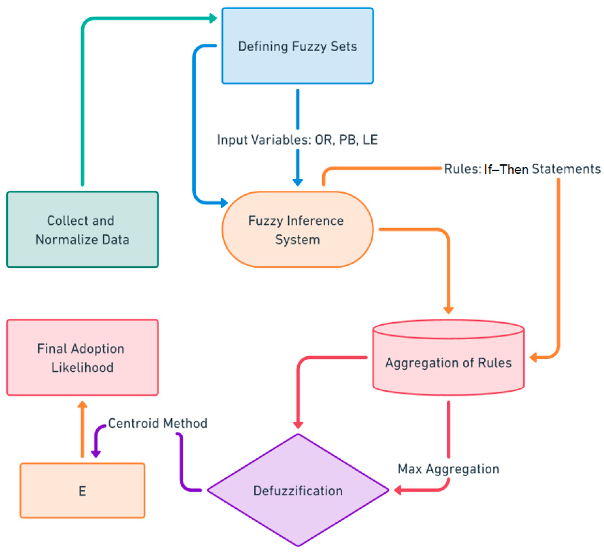 Buildings 14 03317 g002