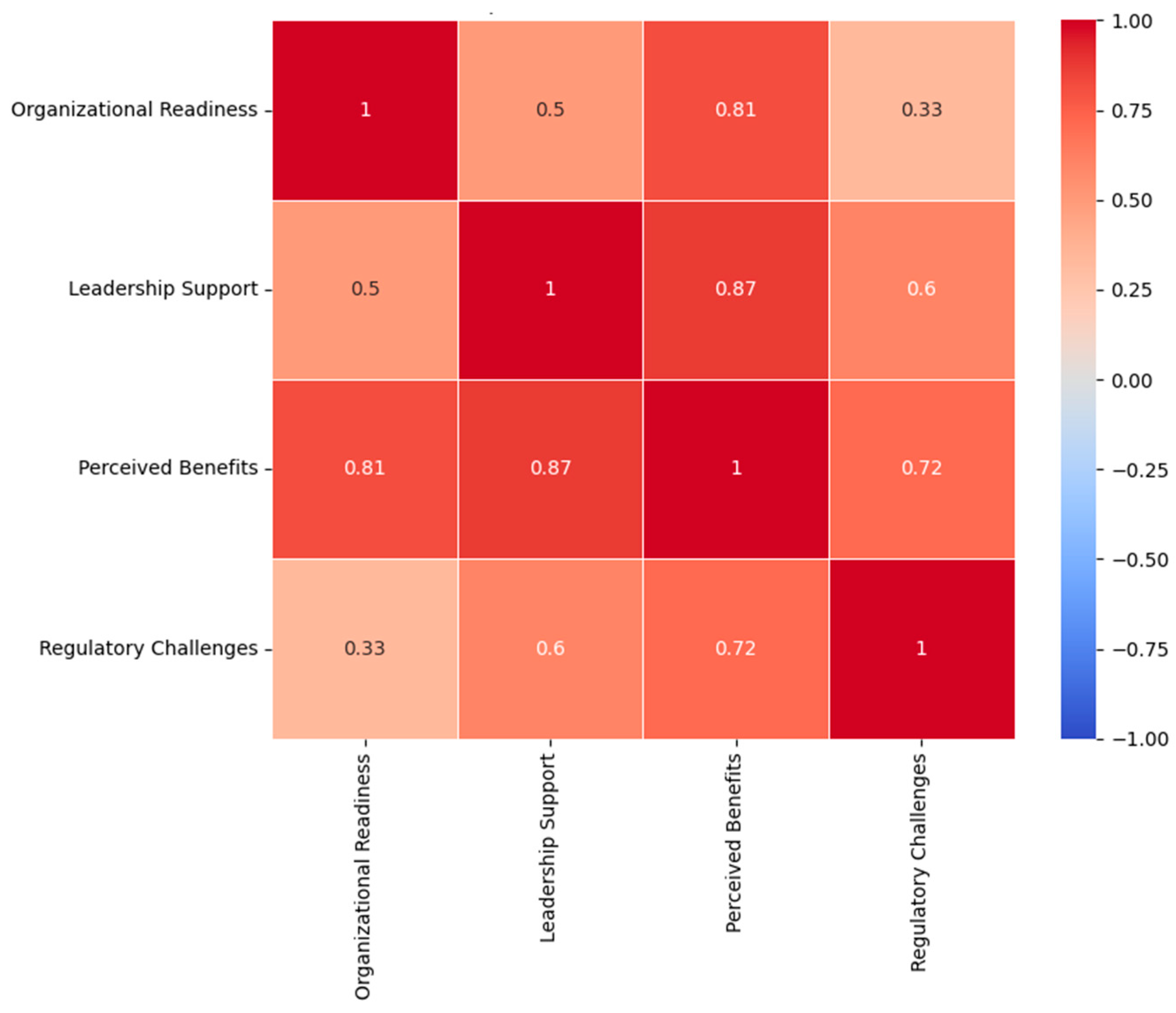 Buildings 14 03317 g004