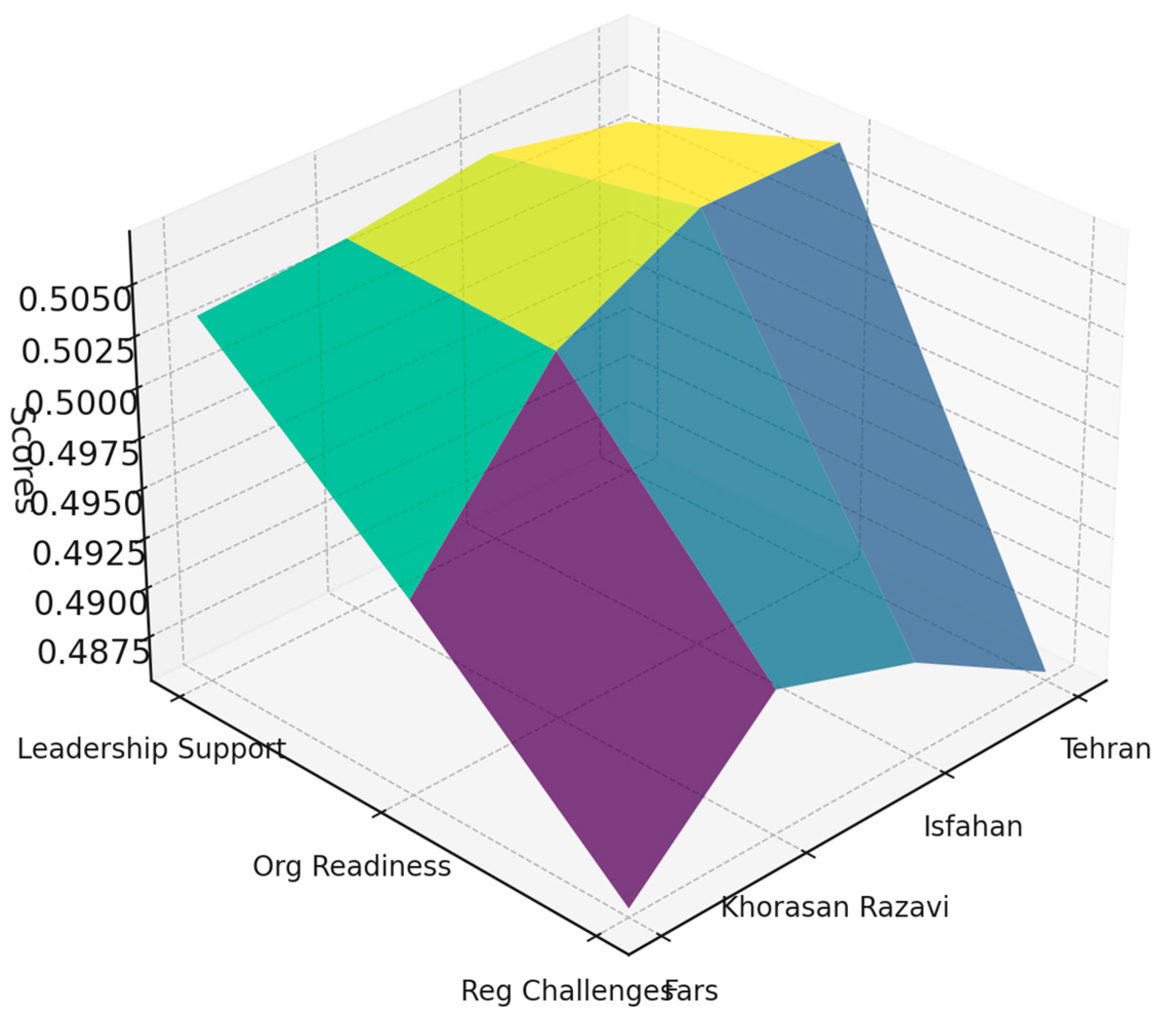 Buildings 14 03317 g007