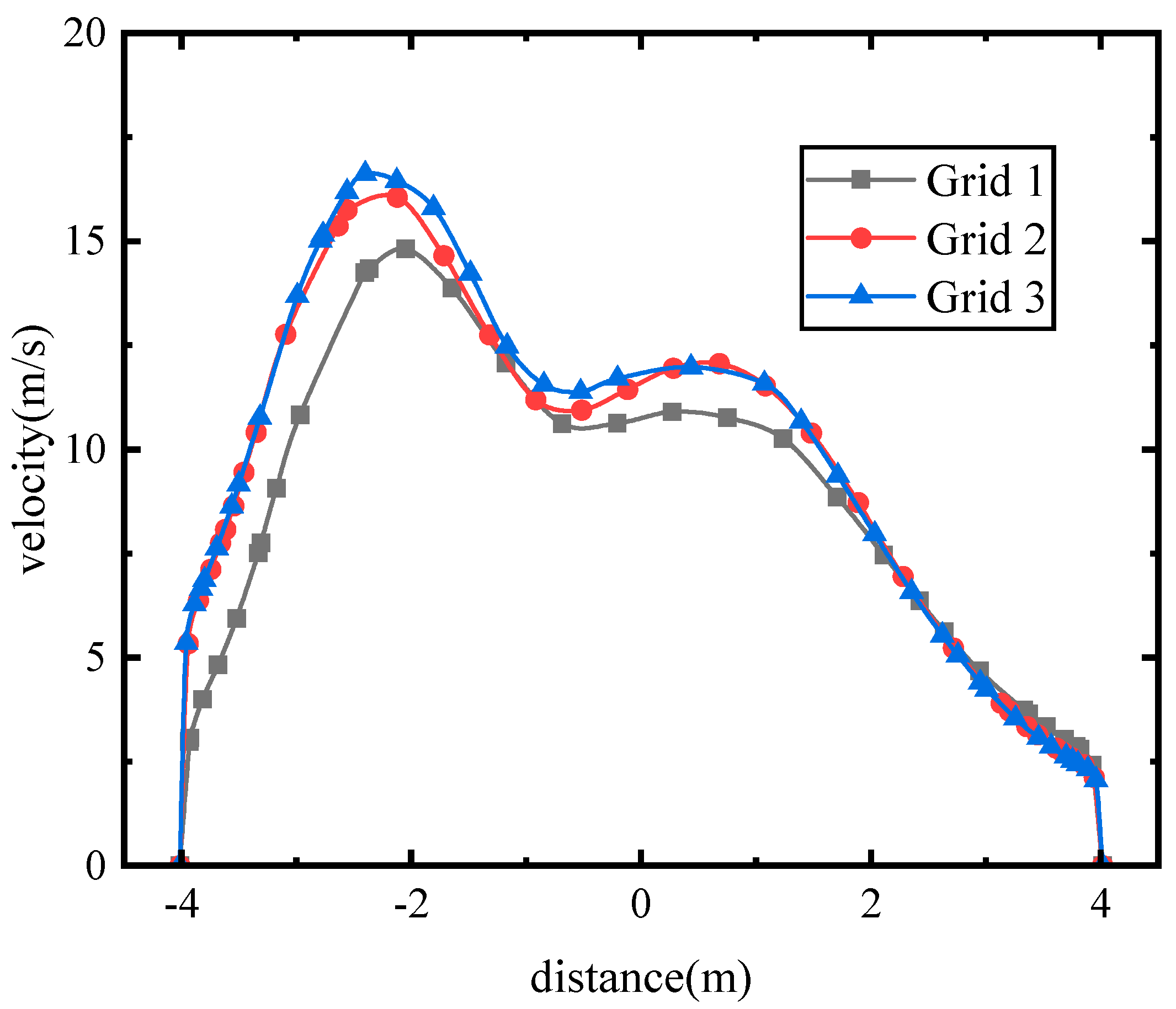 Buildings 14 03318 g003