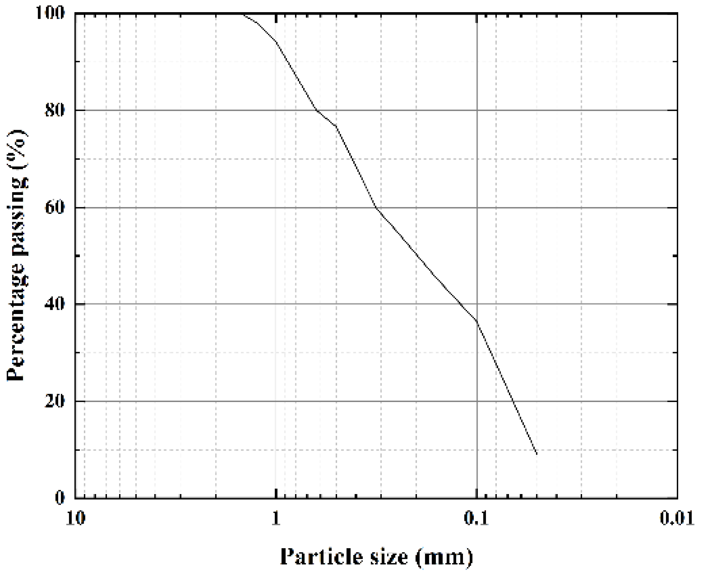 Buildings 14 03319 g001 Buildings 14 03319 g001