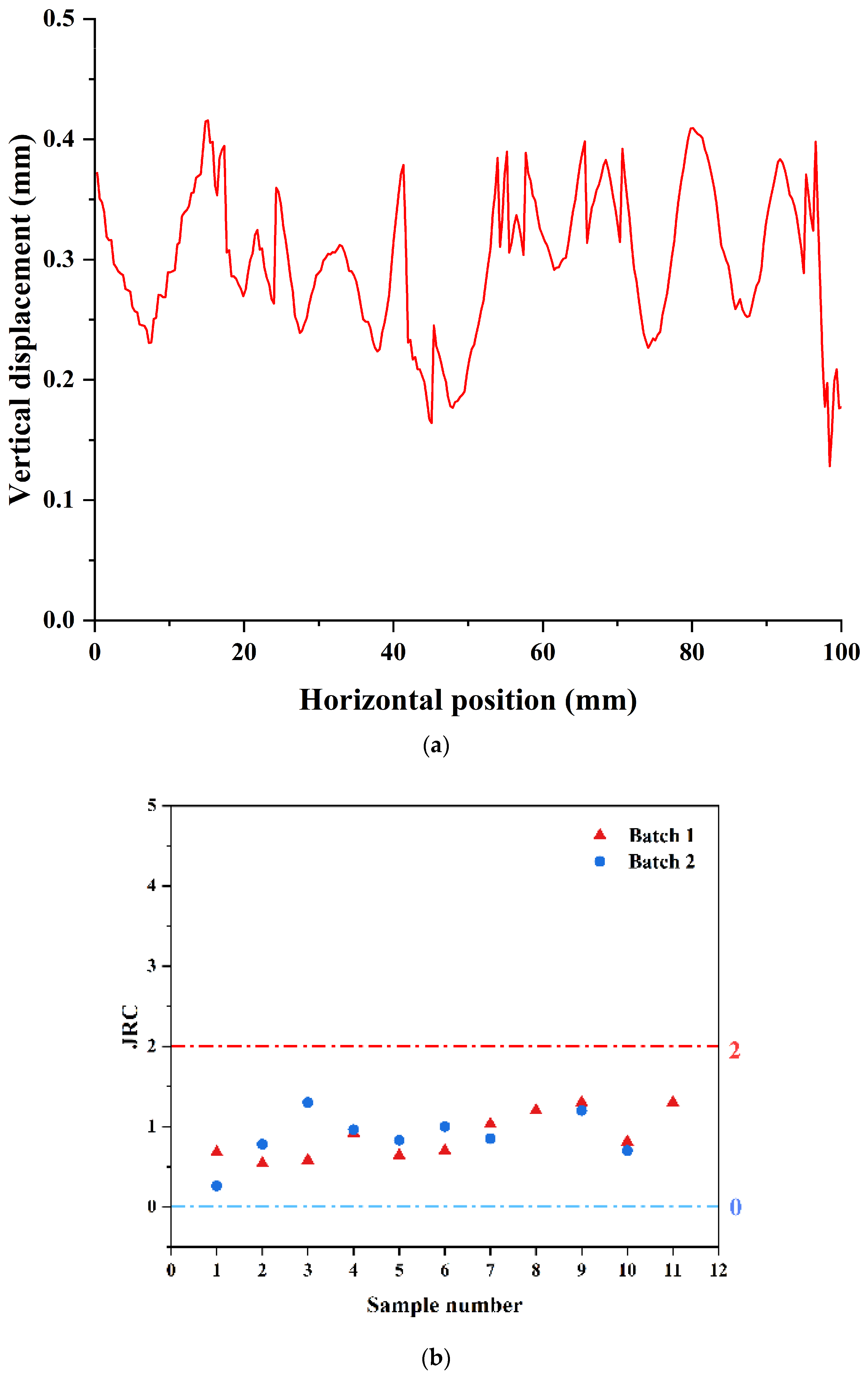 Buildings 14 03319 g002 Buildings 14 03319 g002