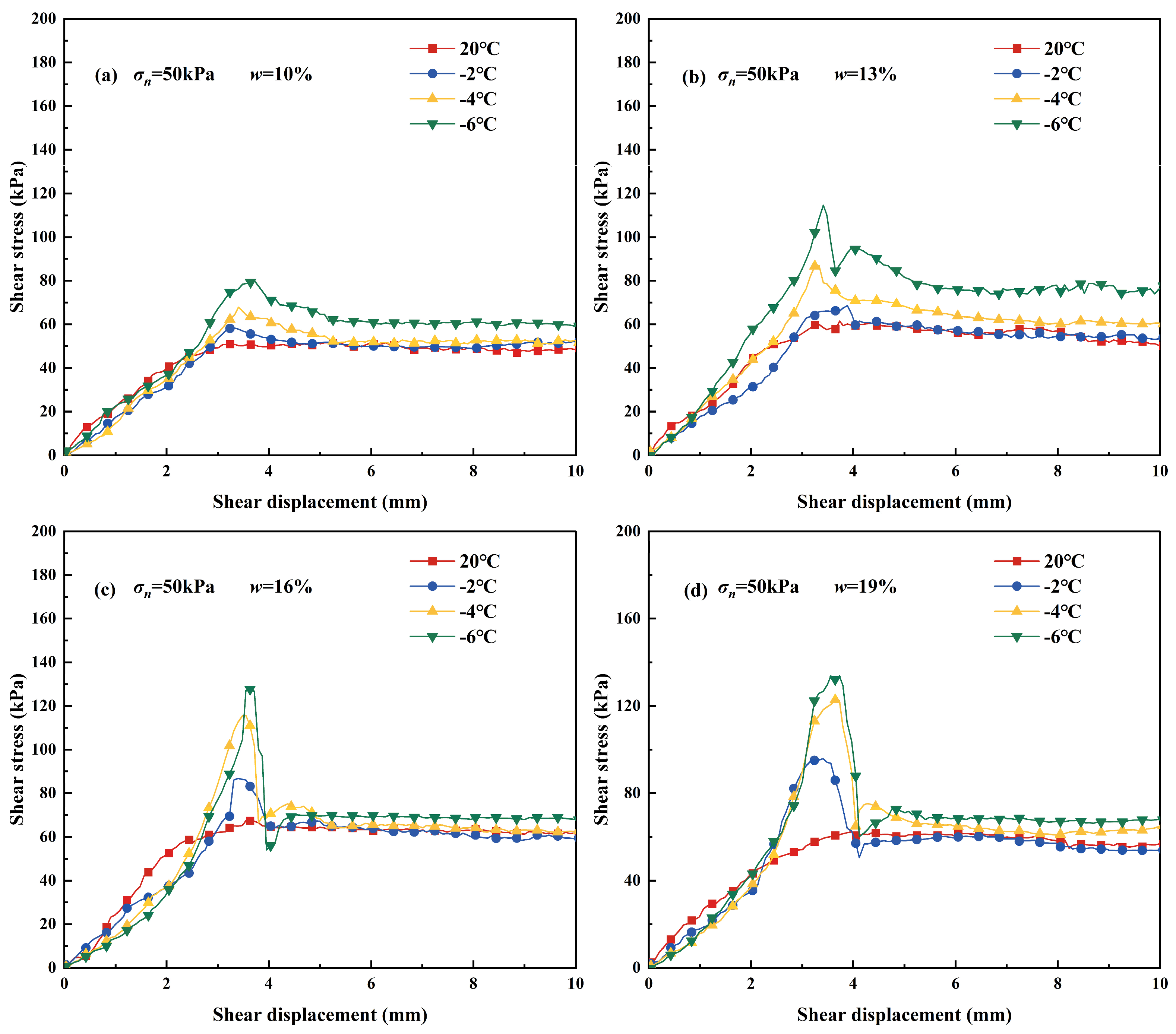Buildings 14 03319 g008 Buildings 14 03319 g008