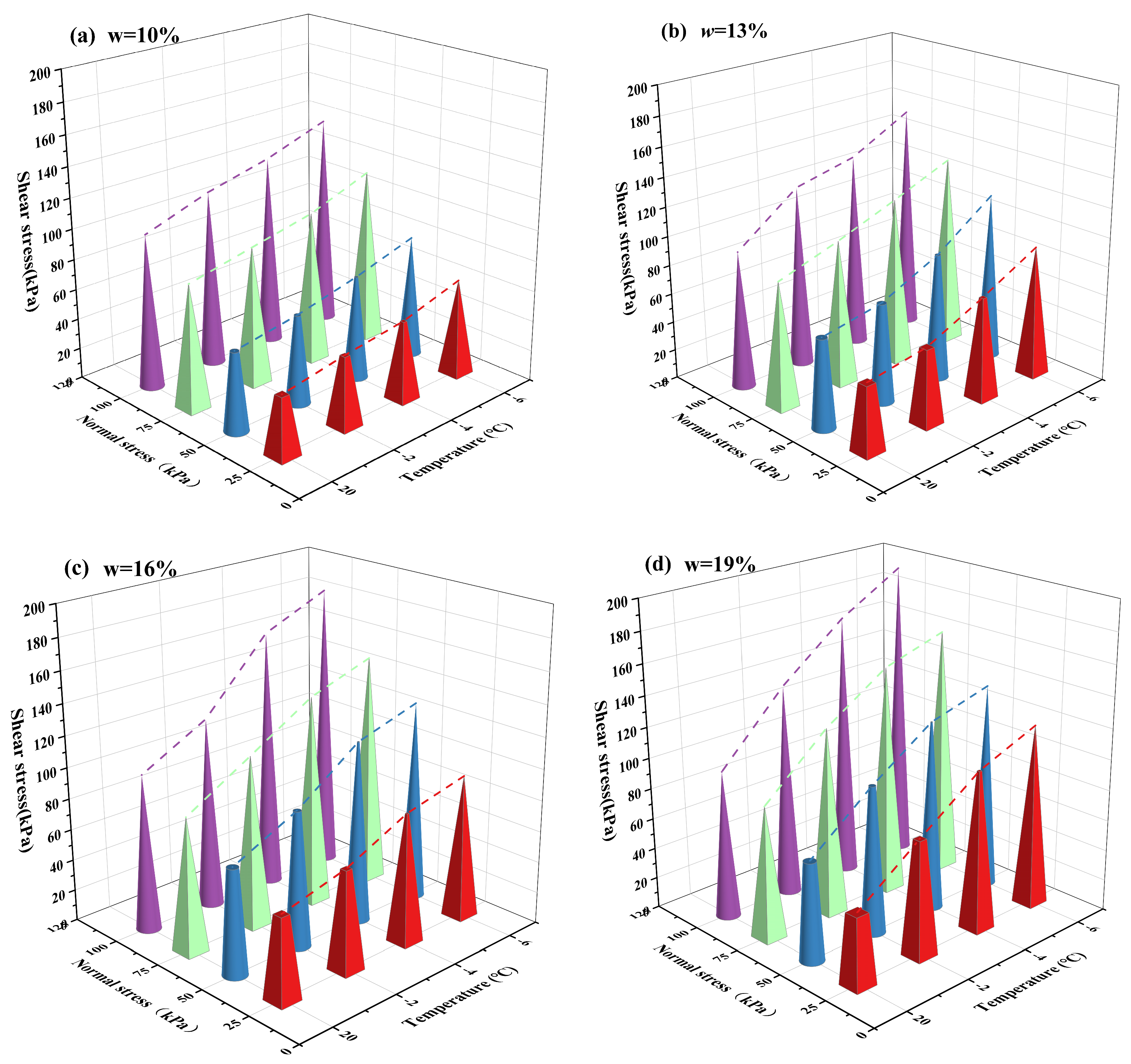 Buildings 14 03319 g010 Buildings 14 03319 g010